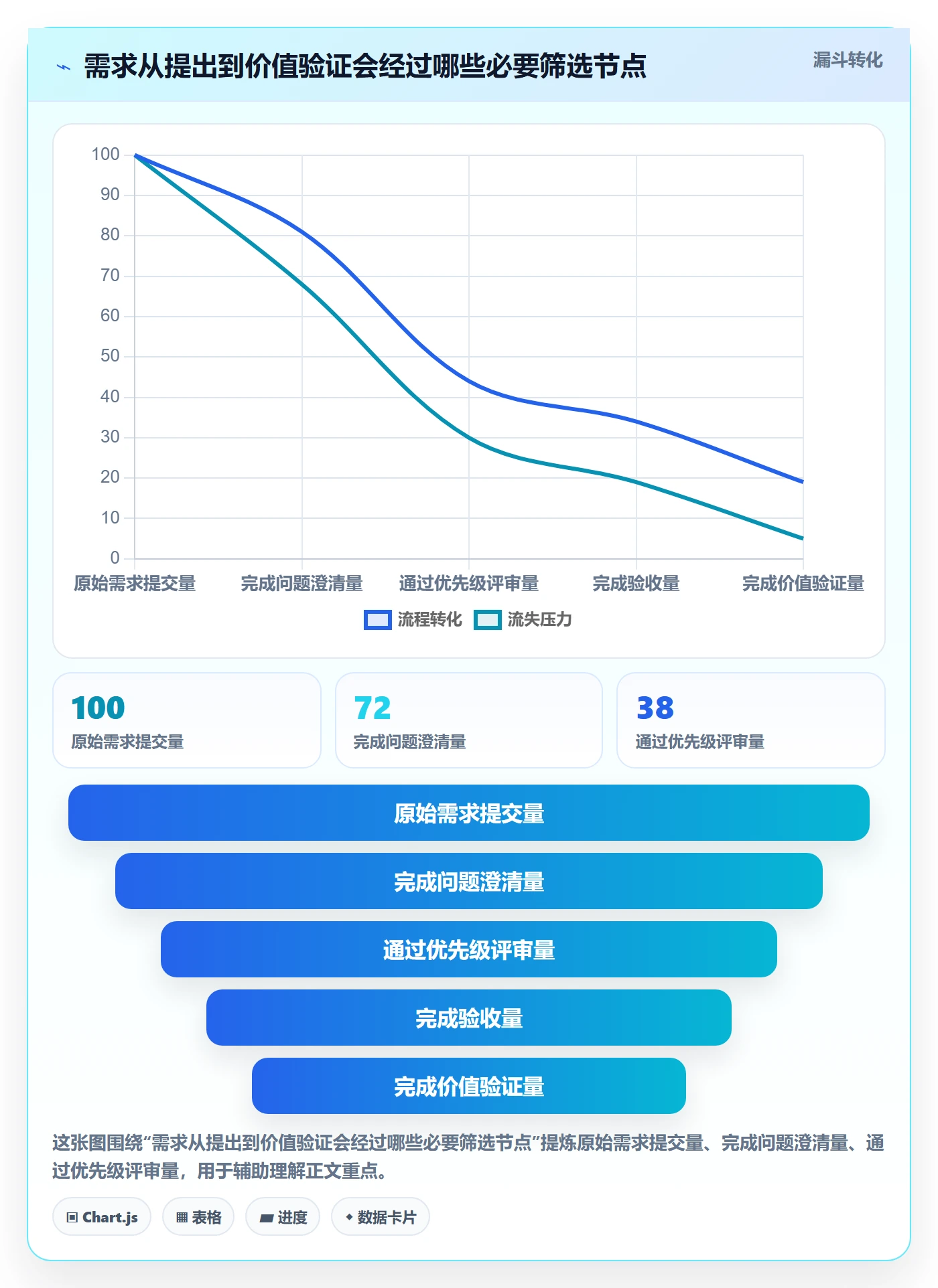 需求管理需求拆解全流程：PMO落地方案与一文讲清