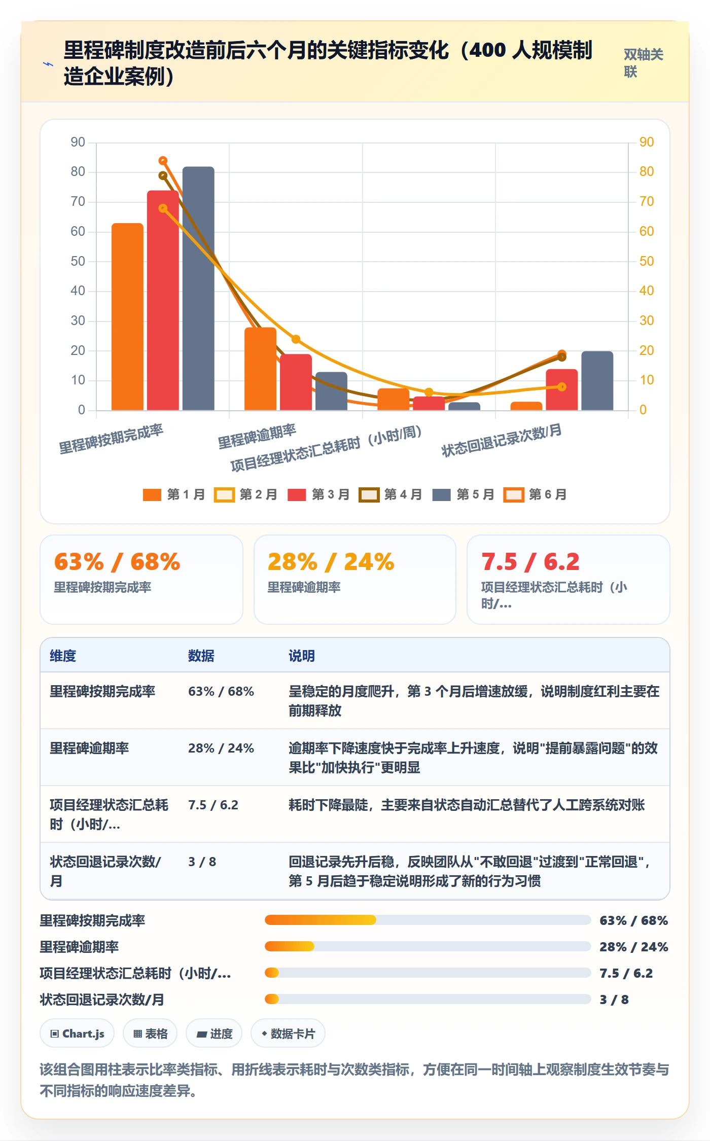 节点状态管理方法大全:项目经理里程碑制度设计落地清单