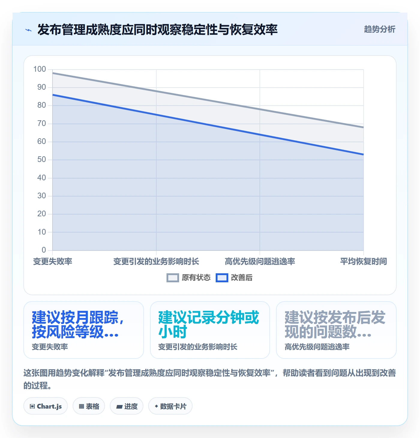 上线计划怎么做?企业管理者风险控制:发布管理从0到1