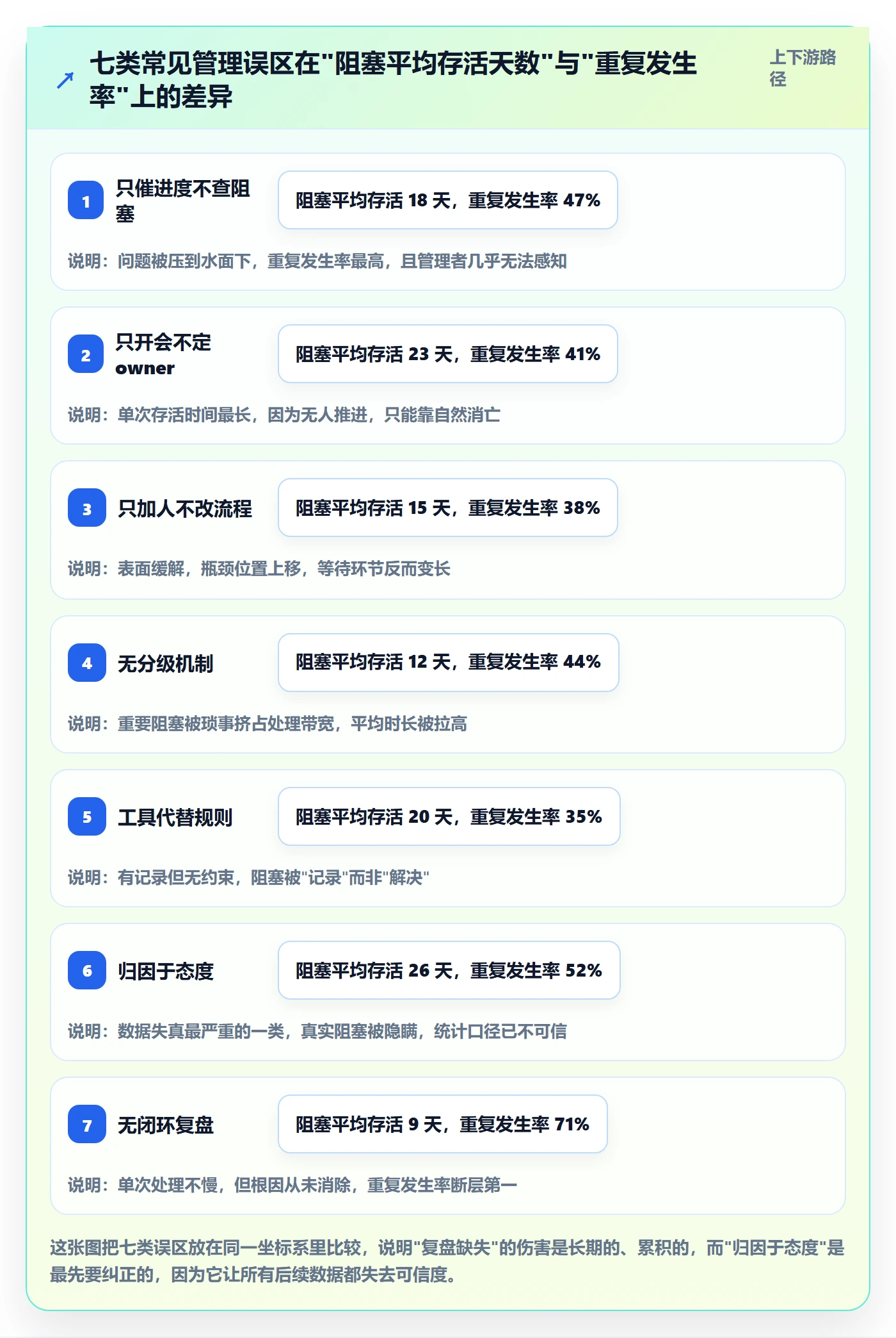 任务执行阻塞教程:管理层入门指南,避坑指南