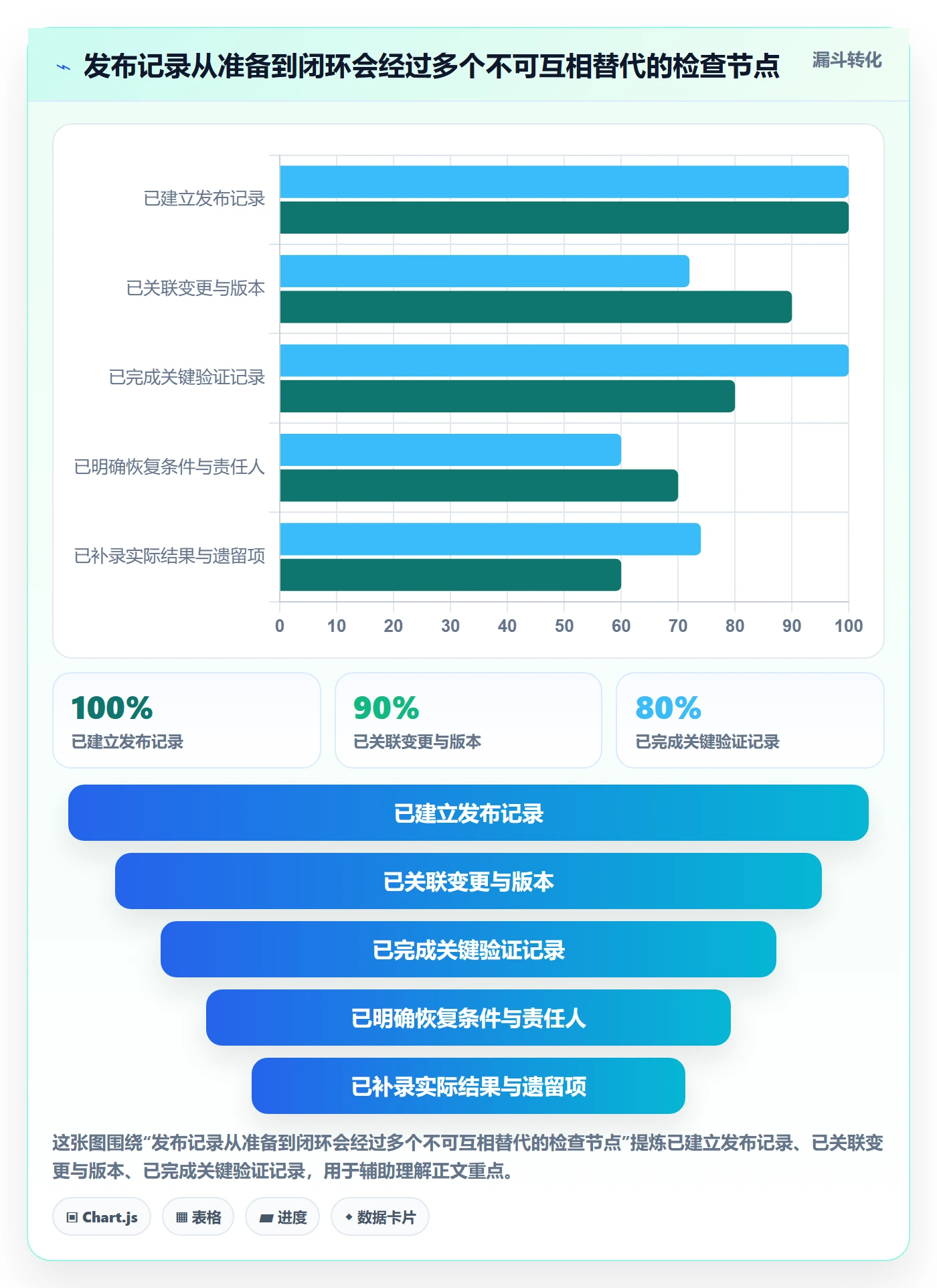 发布记录实操方法:项目成员提升发布管理效率的落地方案方法与模板