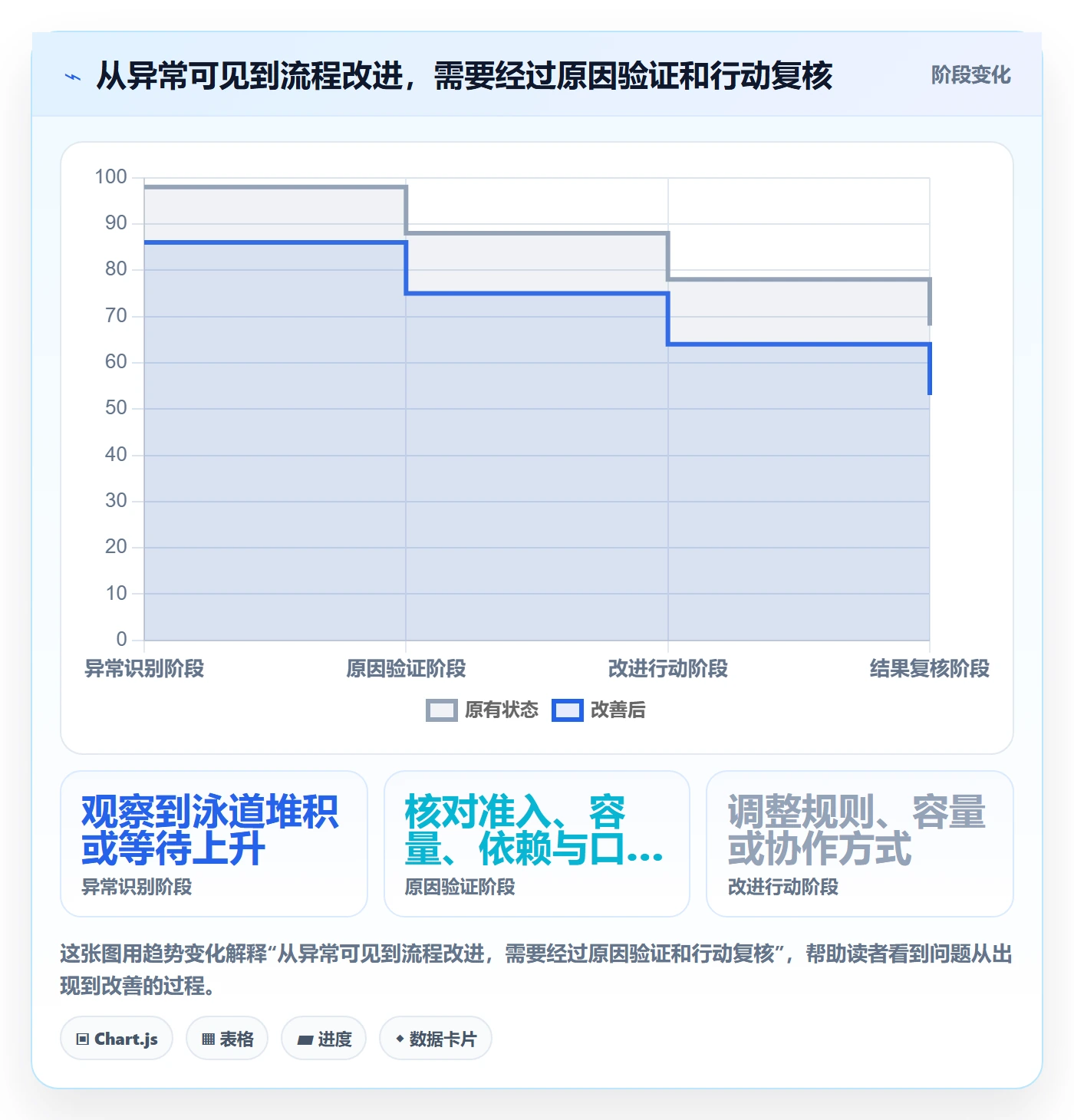 看板泳道全流程:管理层效率提升与一文讲清