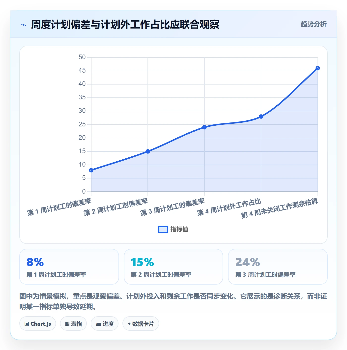 任务工时最佳实践:企业管理者工时表数据分析,常见问题