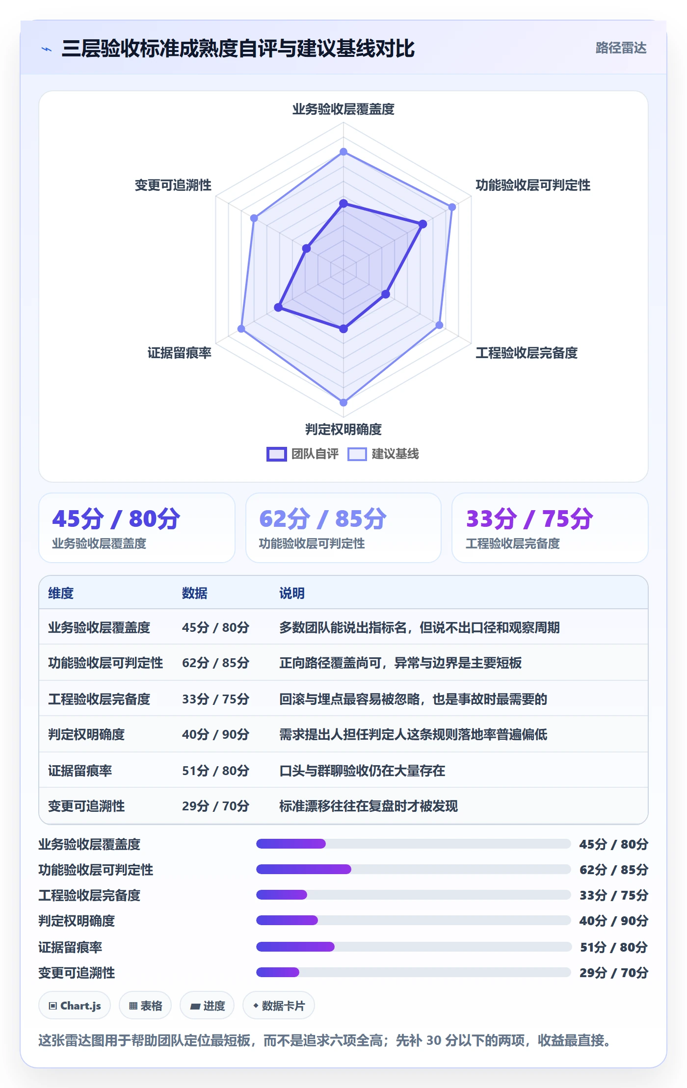 验收标准怎么做?产品经理协同管理:任务验收从0到1
