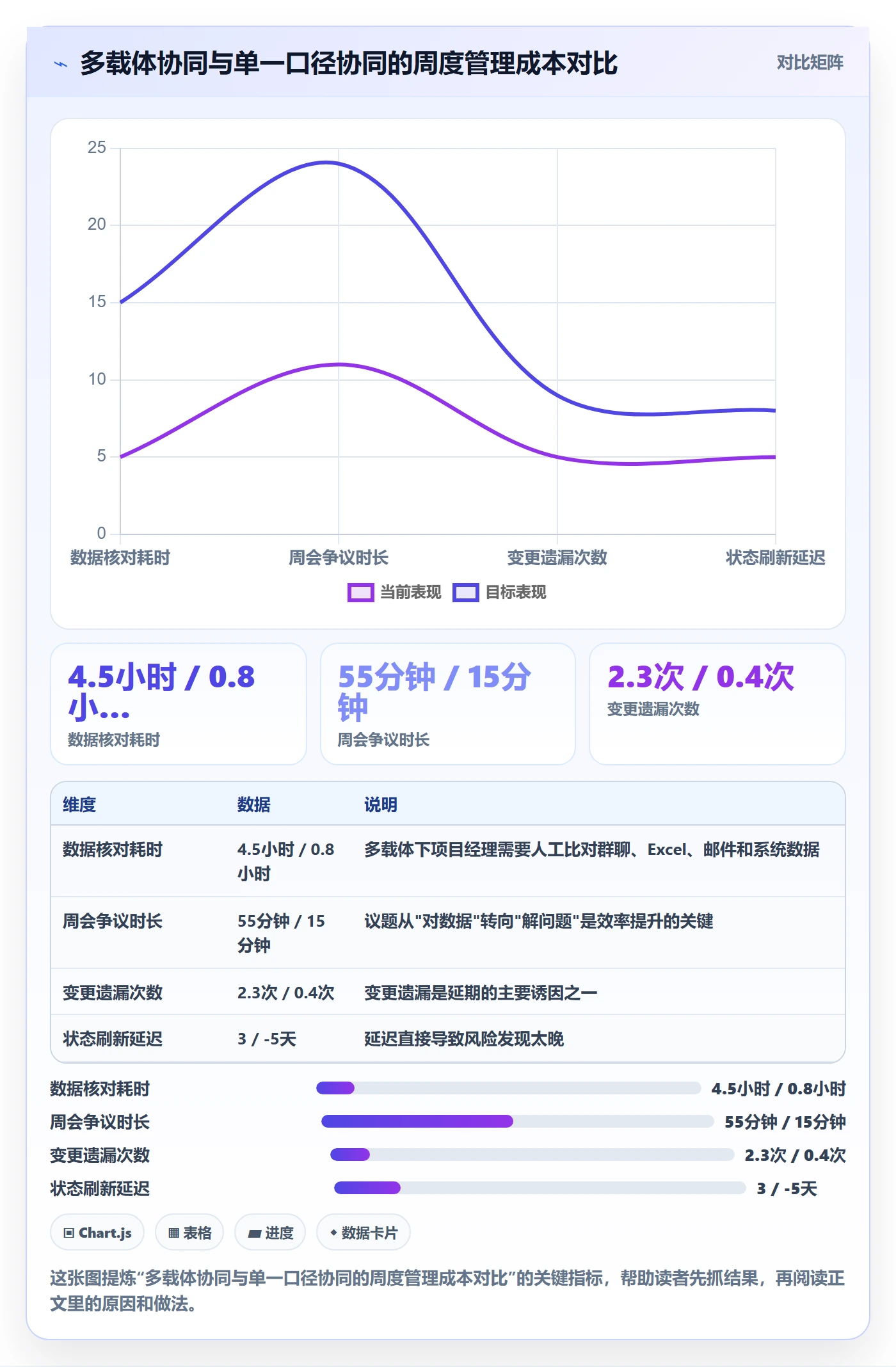 进度管理项目进度全流程：实施团队协同管理与一文讲清