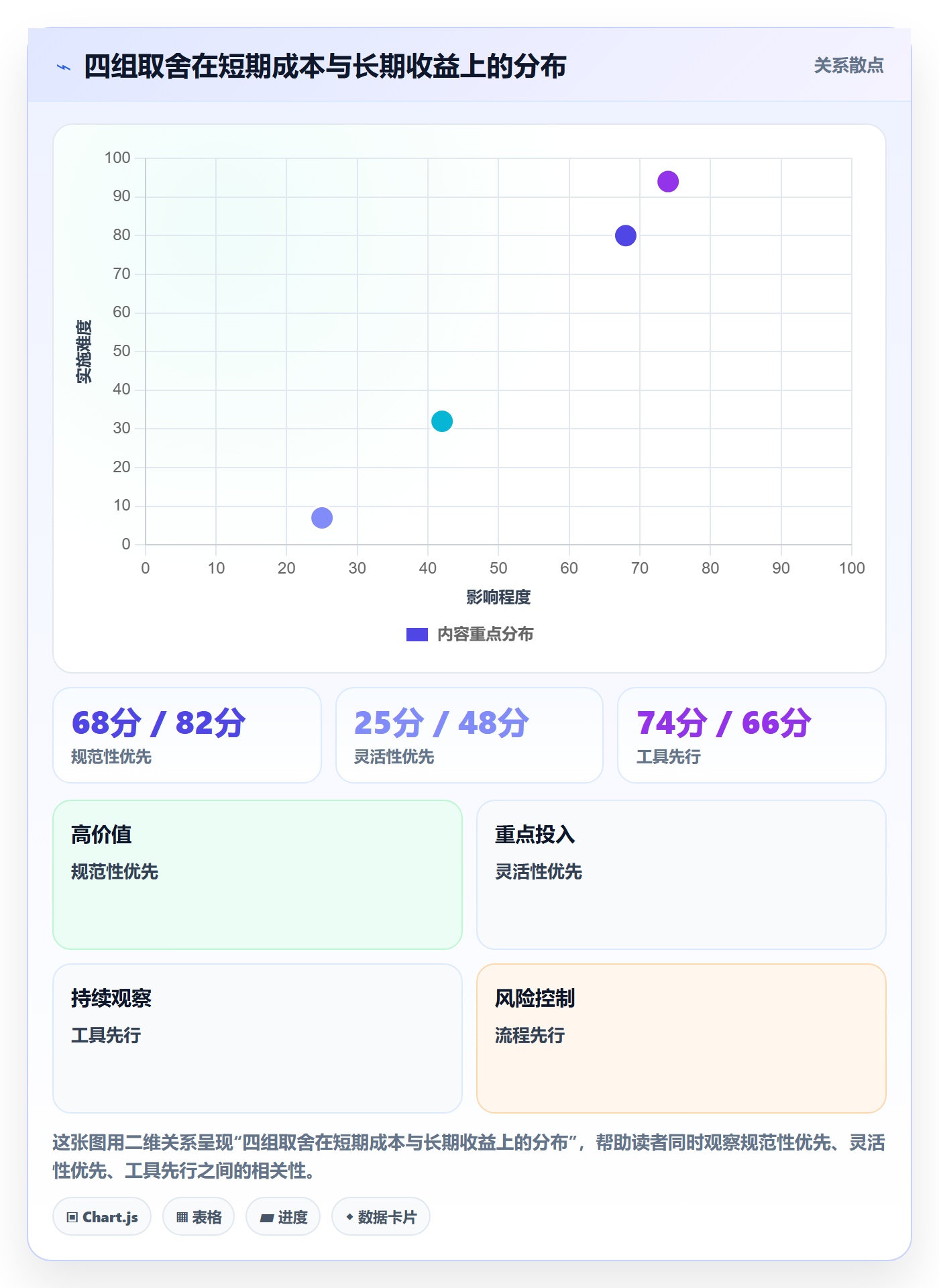 开始怎么做?项目成员落地方案:任务执行从0到1