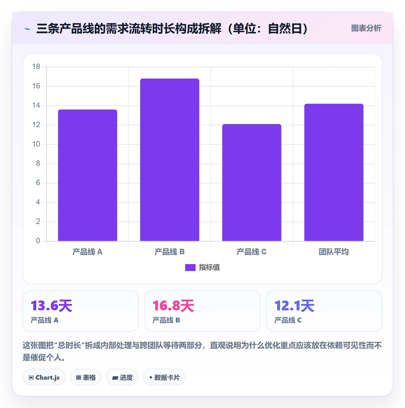 工作项落地方案:产品经理开展任务管理的协同管理案例解析