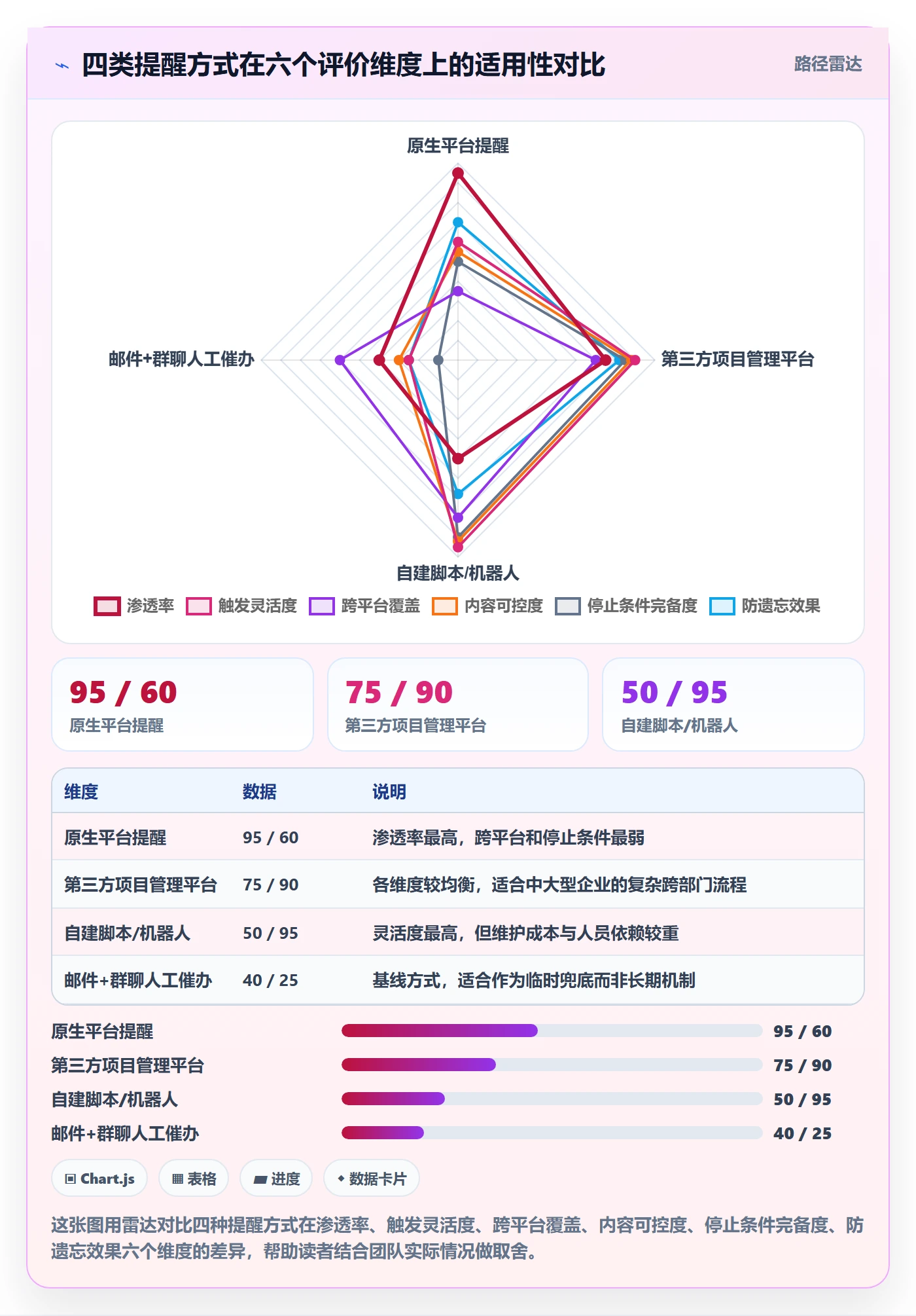 自动提醒实操方法:跨部门团队提升任务提醒效率的协同管理方法与模板