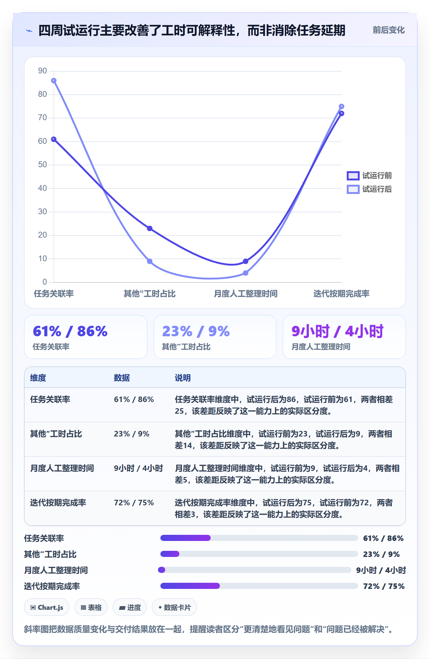 日报工时管理方法大全：研发团队工时表效率提升落地清单