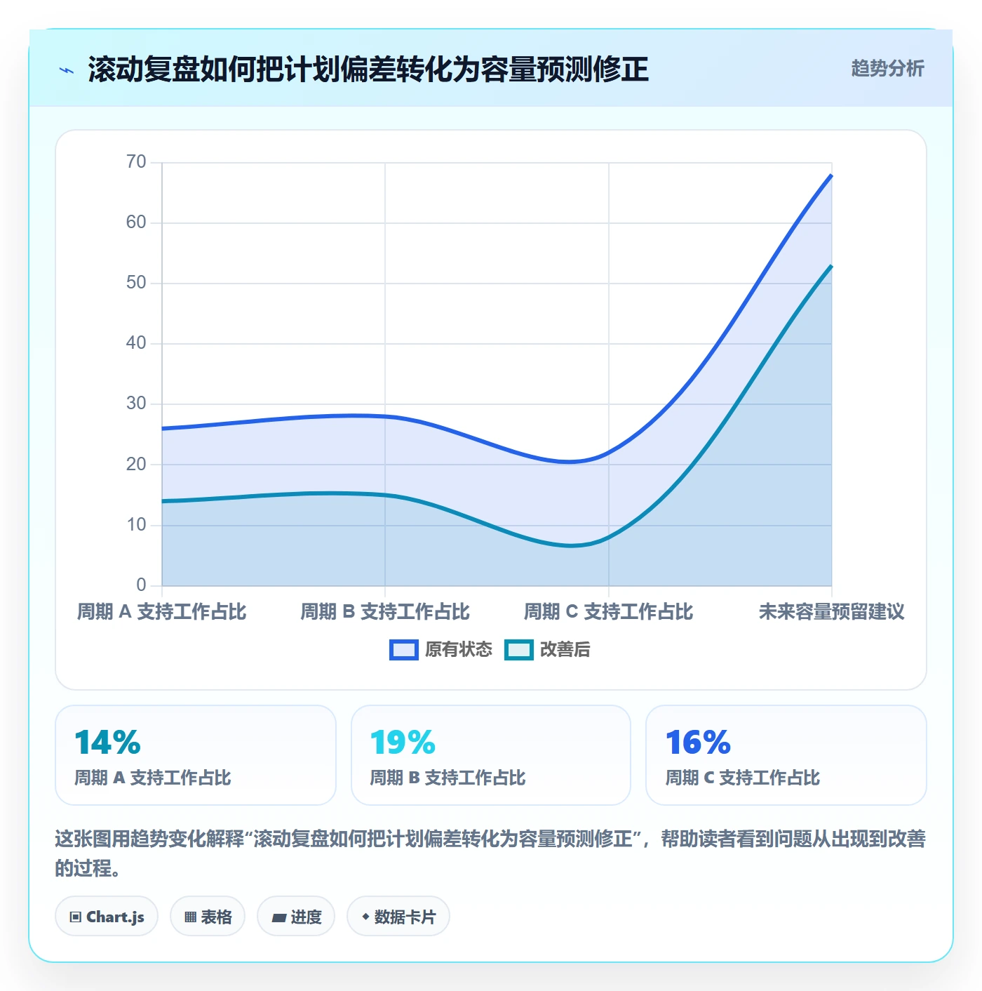 资源管理人员教程:产品经理最佳实践,避坑指南