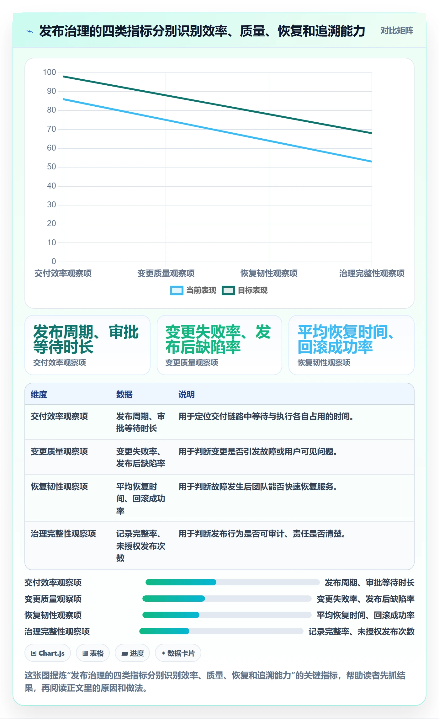 发布流程与规范：项目成员发布管理制度设计关键指标