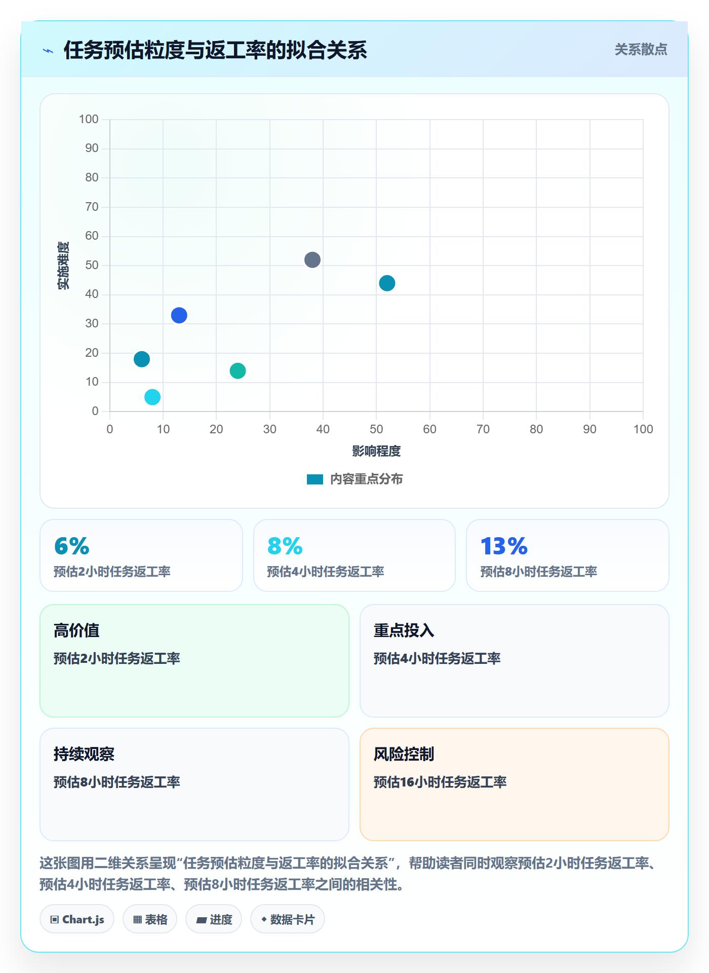 任务分派认领教程：研发团队最佳实践，避坑指南