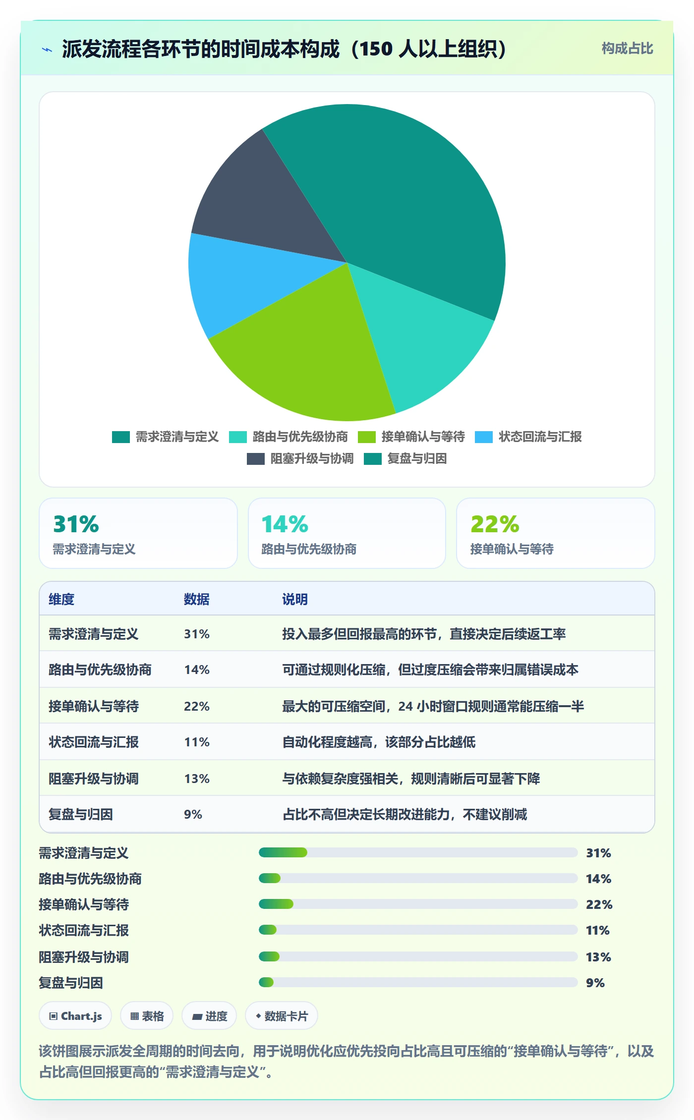 任务分派派发全流程:企业管理者流程优化与一文讲清