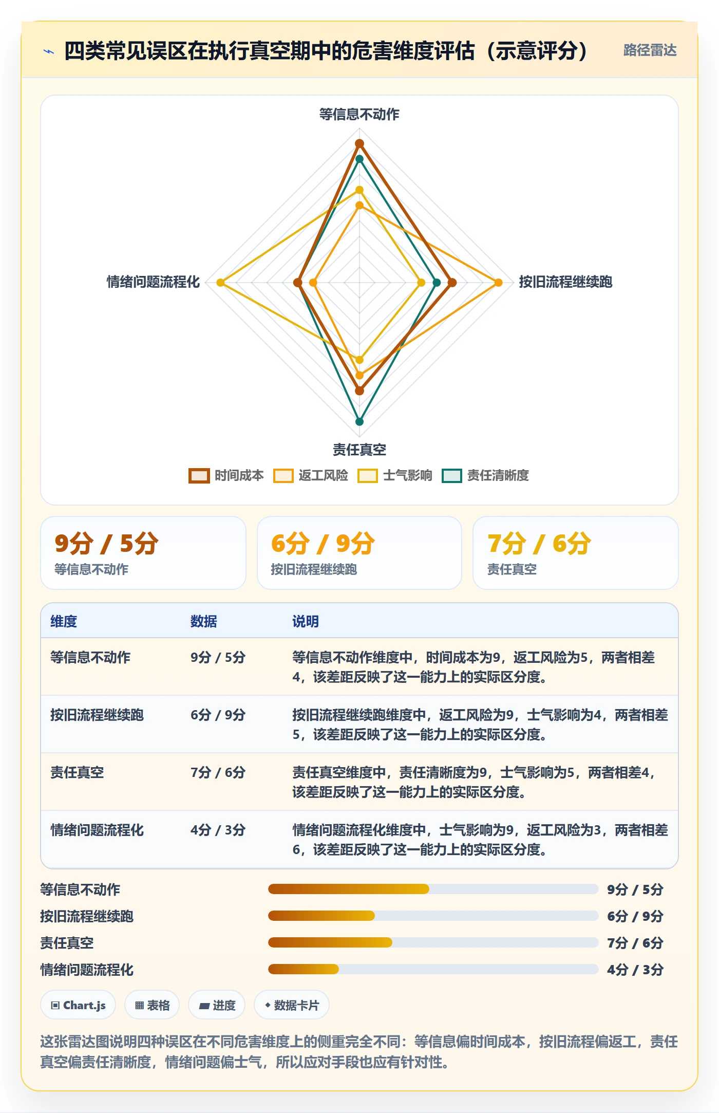 取消落地方案：项目成员开展任务执行的流程优化案例解析