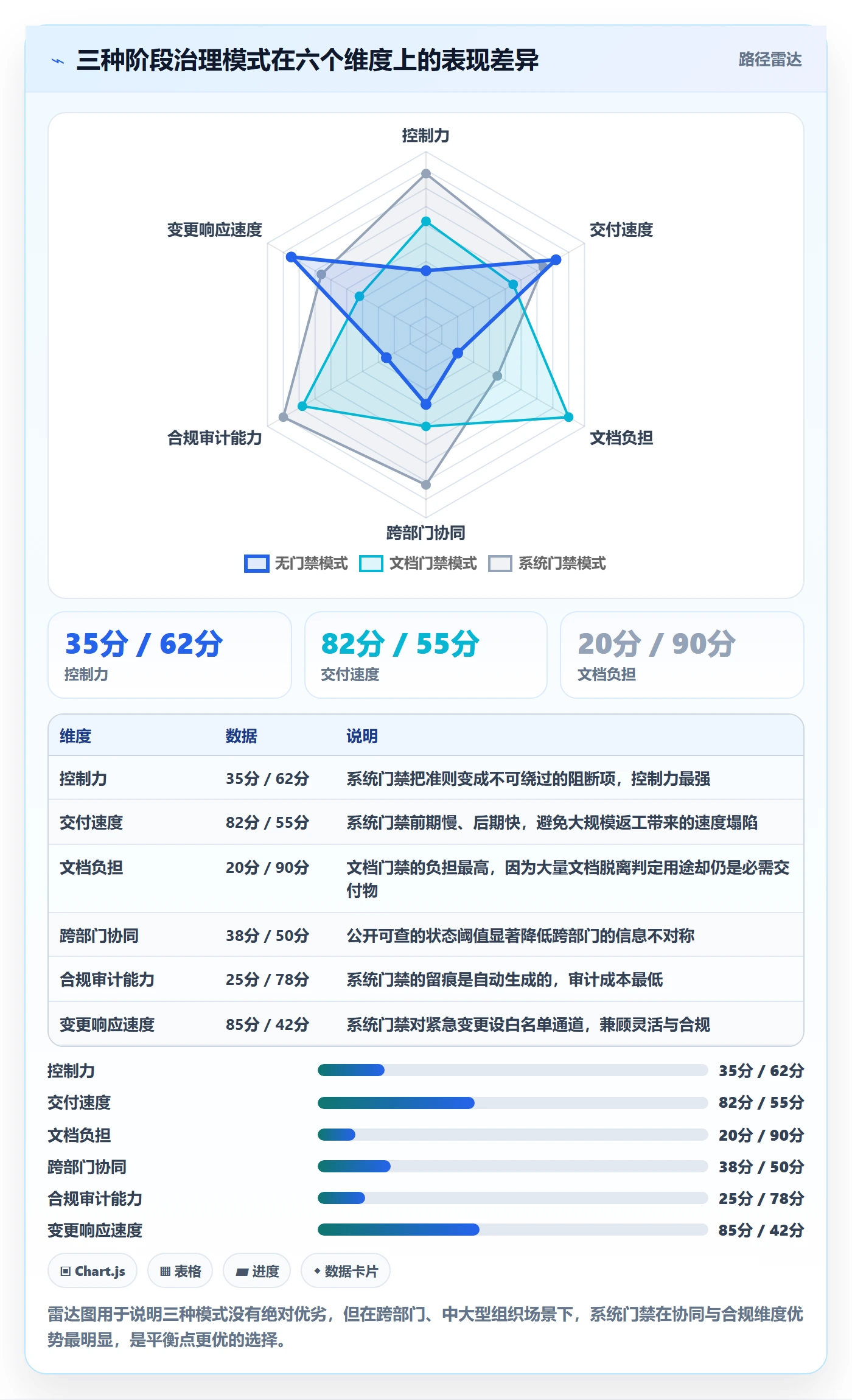 阶段管理指南:跨部门团队如何做好项目阶段,入门指南全流程