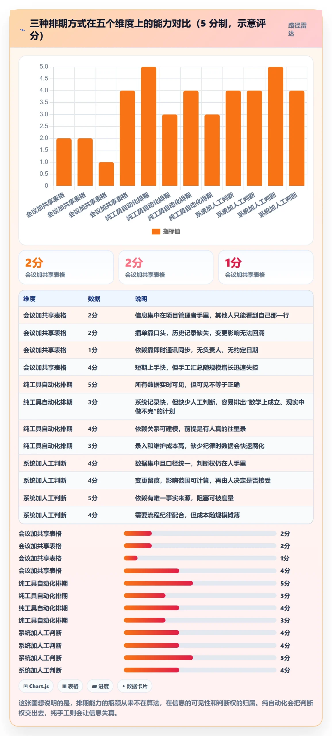 需求排期需求排期全流程:项目成员入门指南与一文讲清