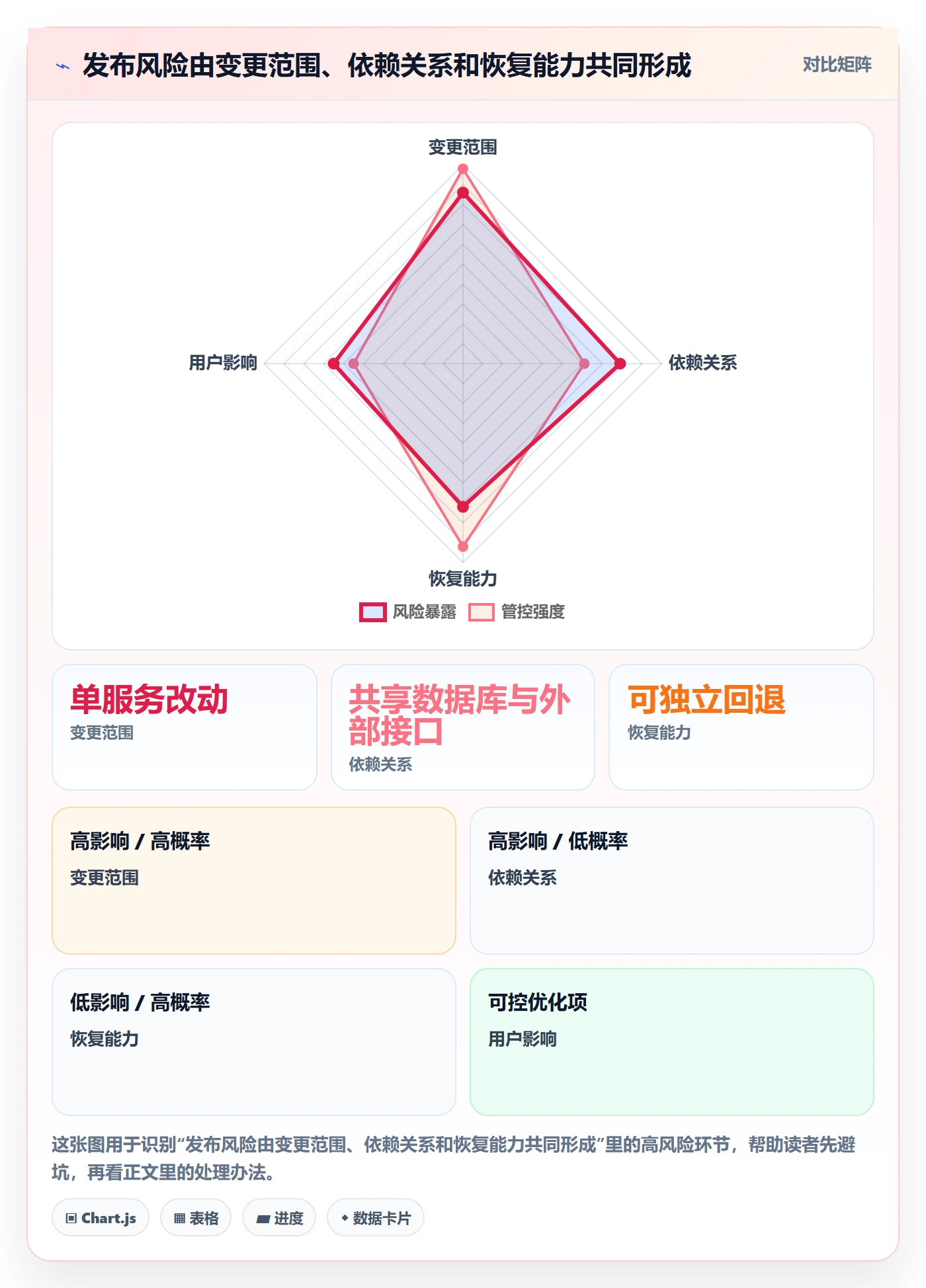 发布检查管理指南:研发团队如何做好发布管理,效率提升全流程