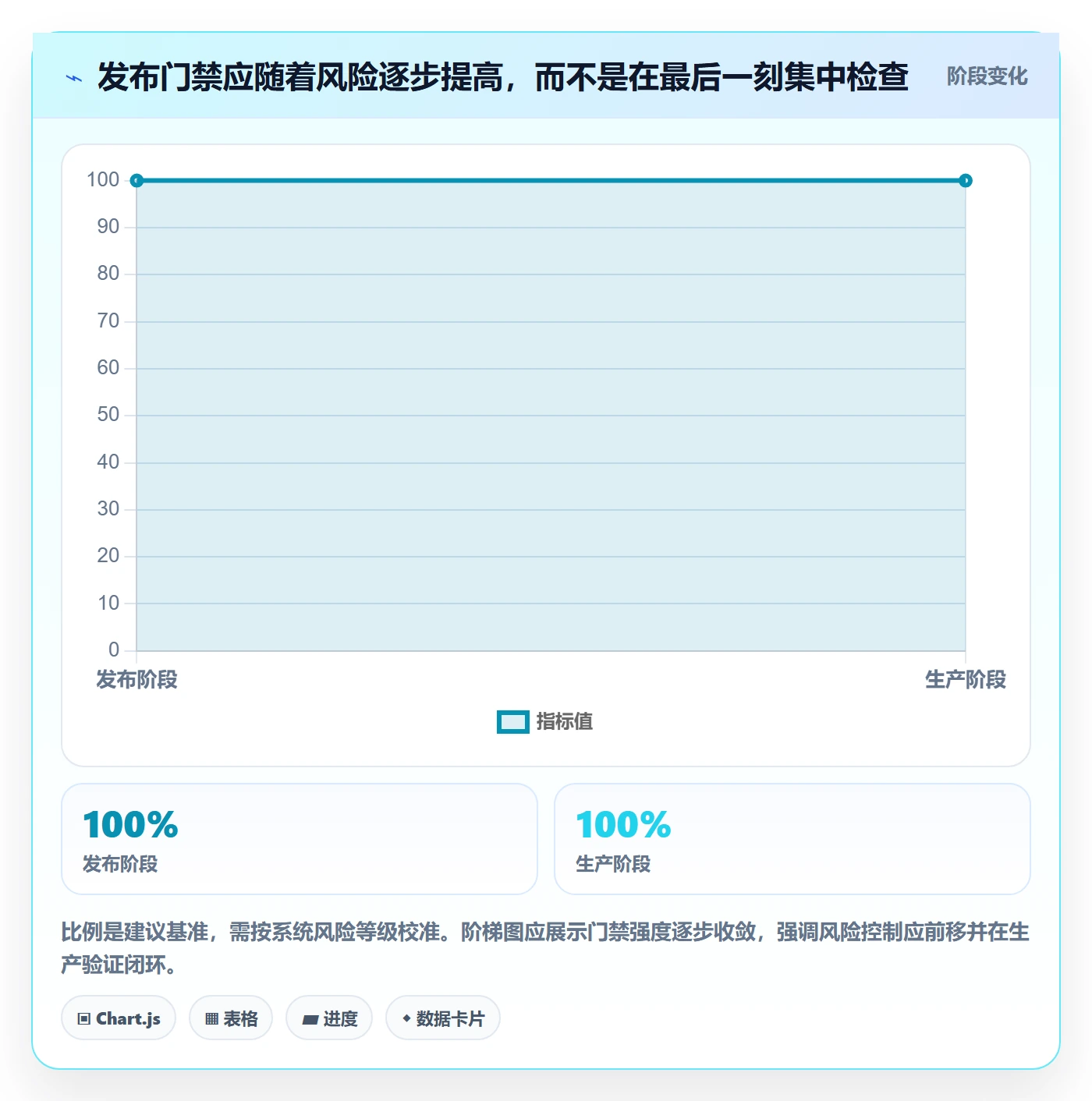 Release流程与规范:管理层版本管理流程优化关键指标