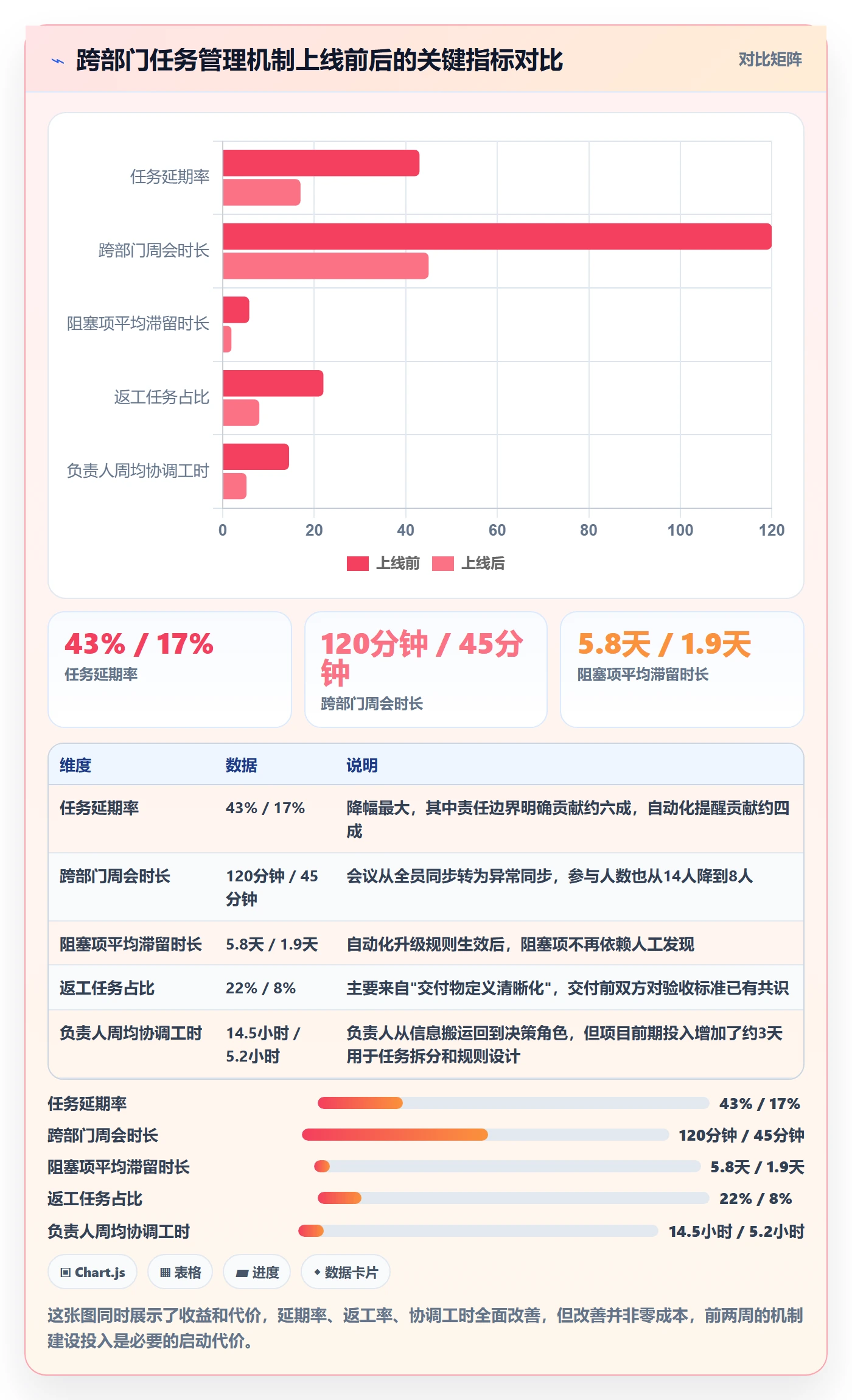 负责人落地方案：跨部门团队开展任务管理的实操方法案例解析