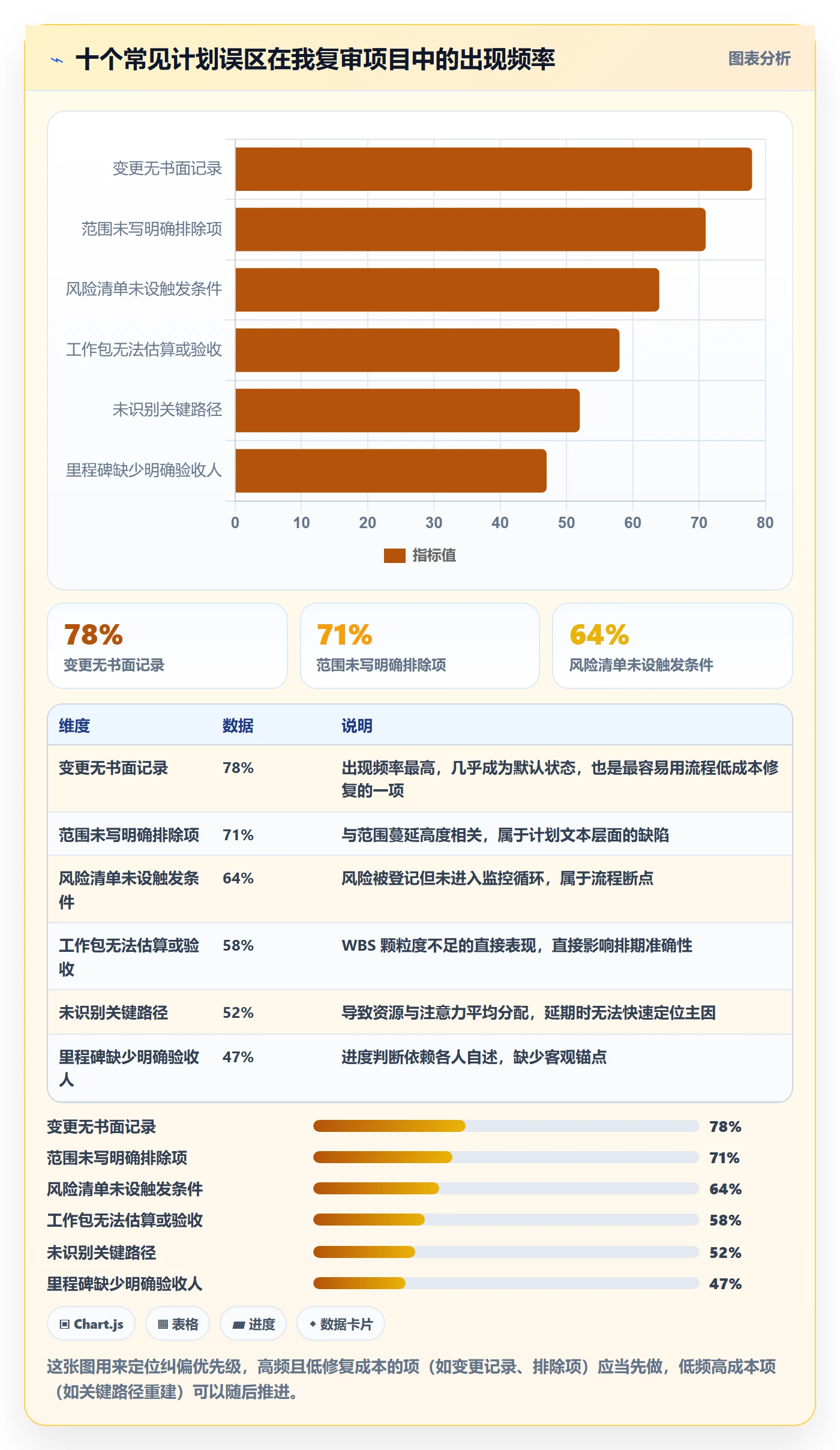 项目计划管理指南：项目负责人如何做好项目规划，落地方案全流程