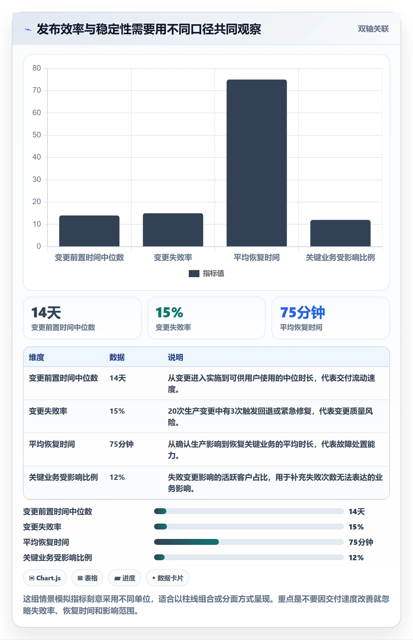 版本管理Release全流程:管理层实操方法与一文讲清