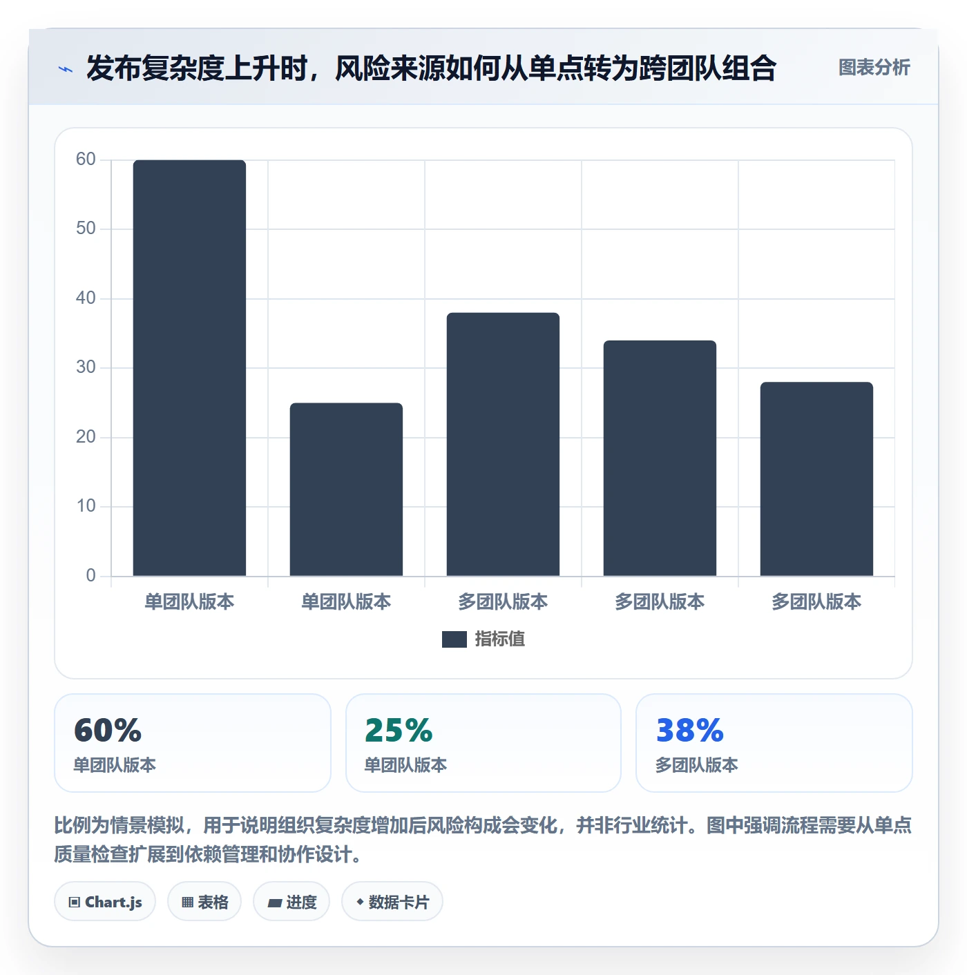 上线管理指南:企业管理者如何做好发布管理,落地方案全流程