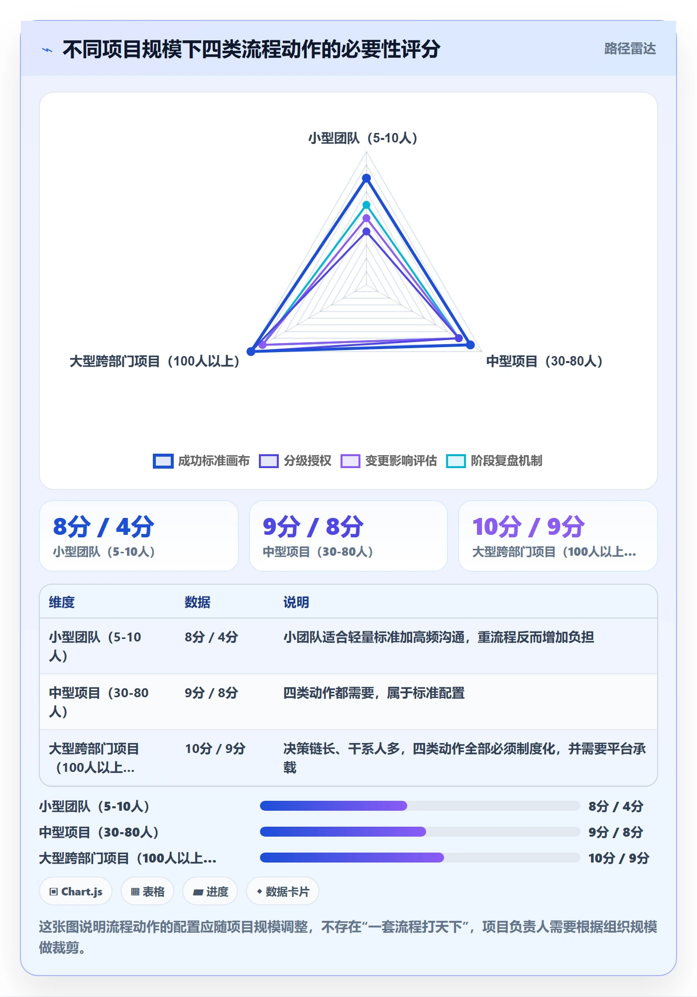 成功标准实操方法：项目负责人提升项目目标效率的流程优化方法与模板