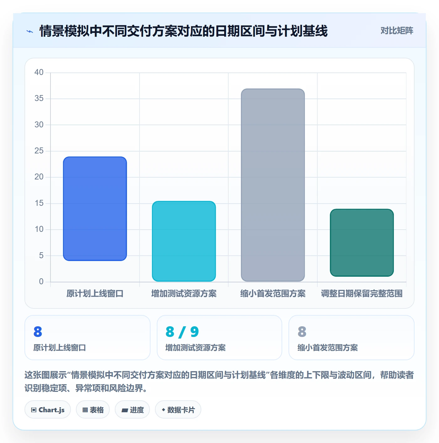 甘特图甘特图教程:管理层数据分析,避坑指南