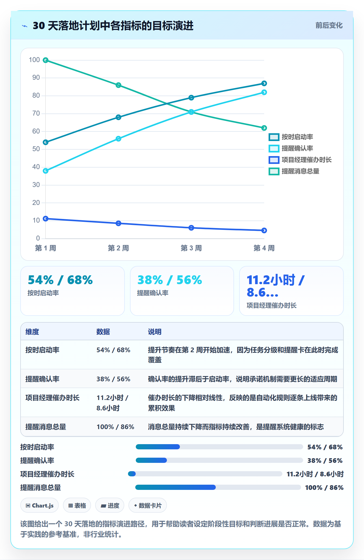 提前提醒实操方法:项目经理提升任务提醒效率的效率提升方法与模板