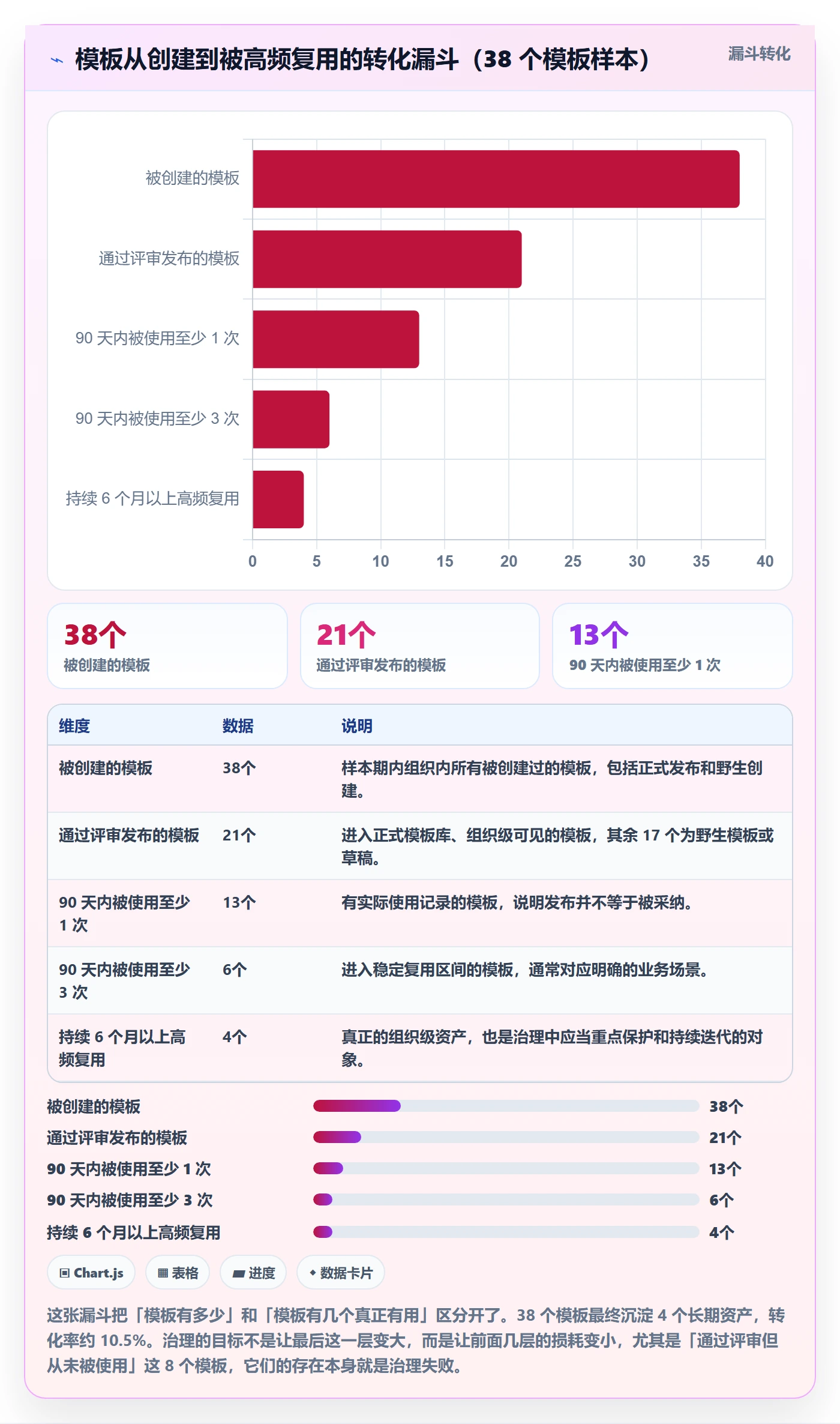 模板复用管理指南:产品经理如何做好项目模板,制度设计全流程