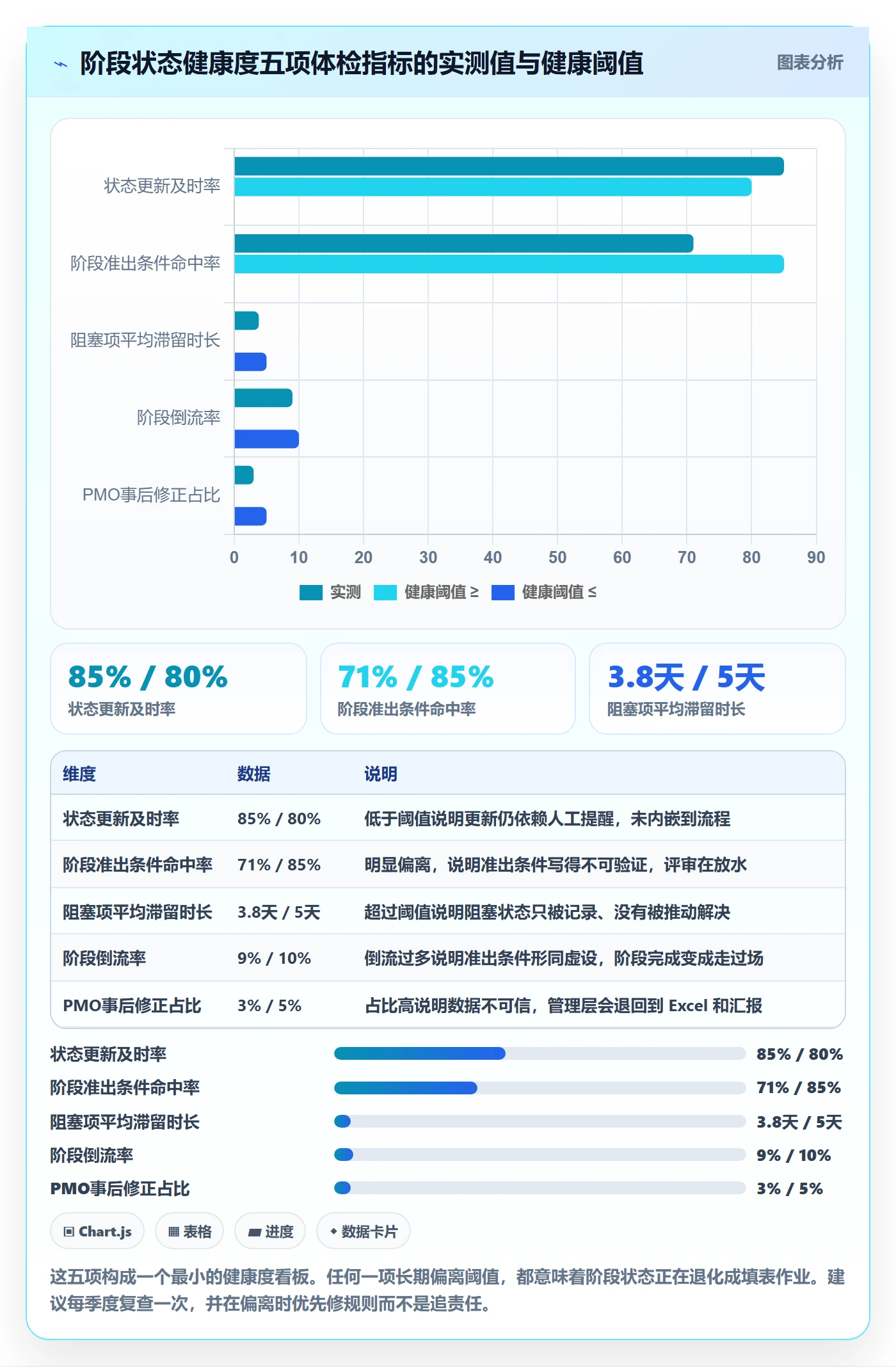 阶段状态怎么做？企业管理者落地方案：项目阶段从0到1