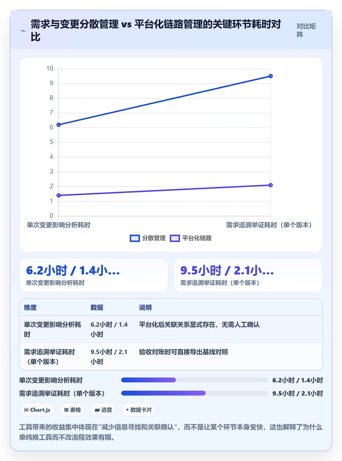 工作范围管理方法大全：产品经理项目范围入门指南落地清单