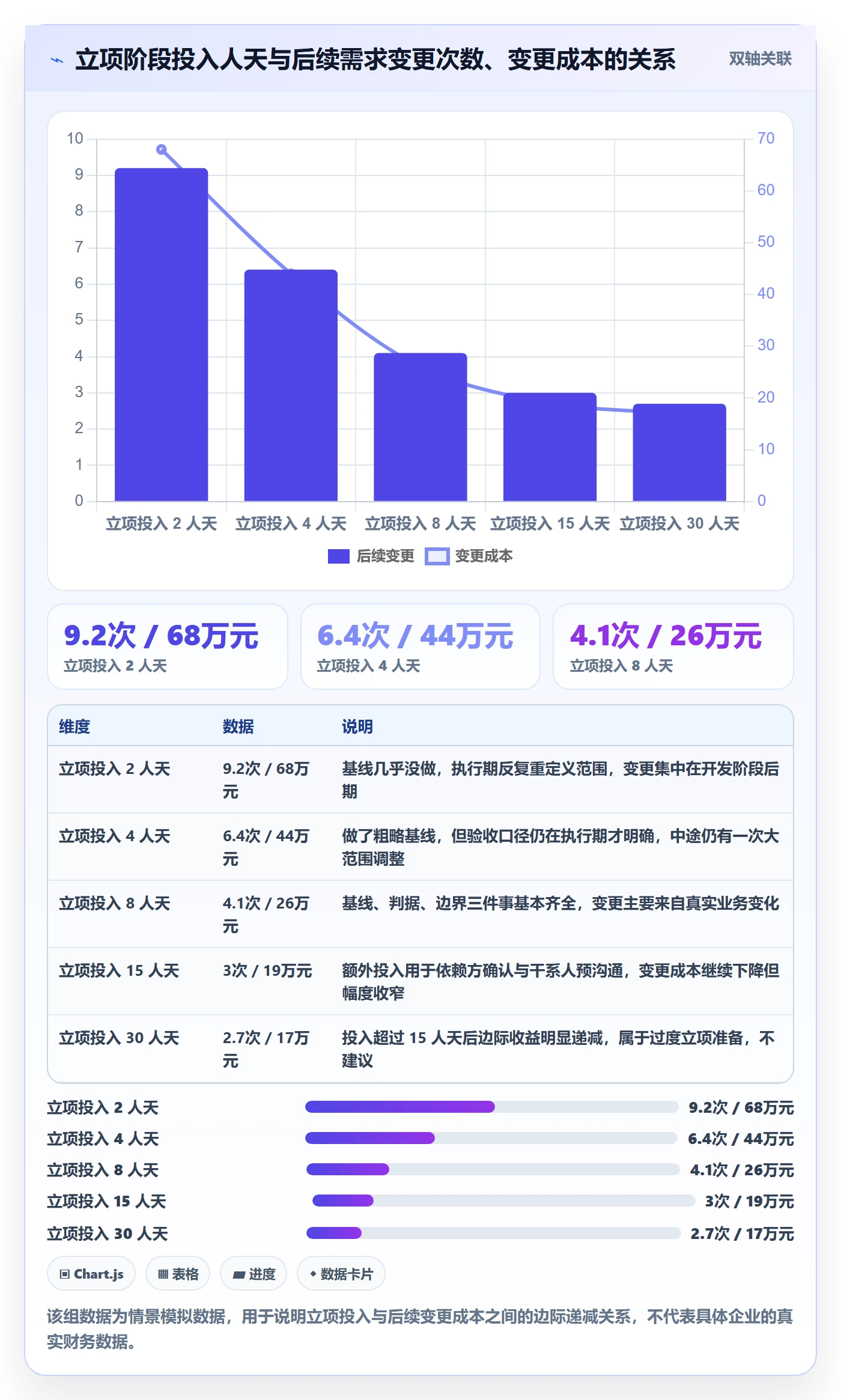 项目背景怎么做?项目负责人风险控制:项目立项从0到1