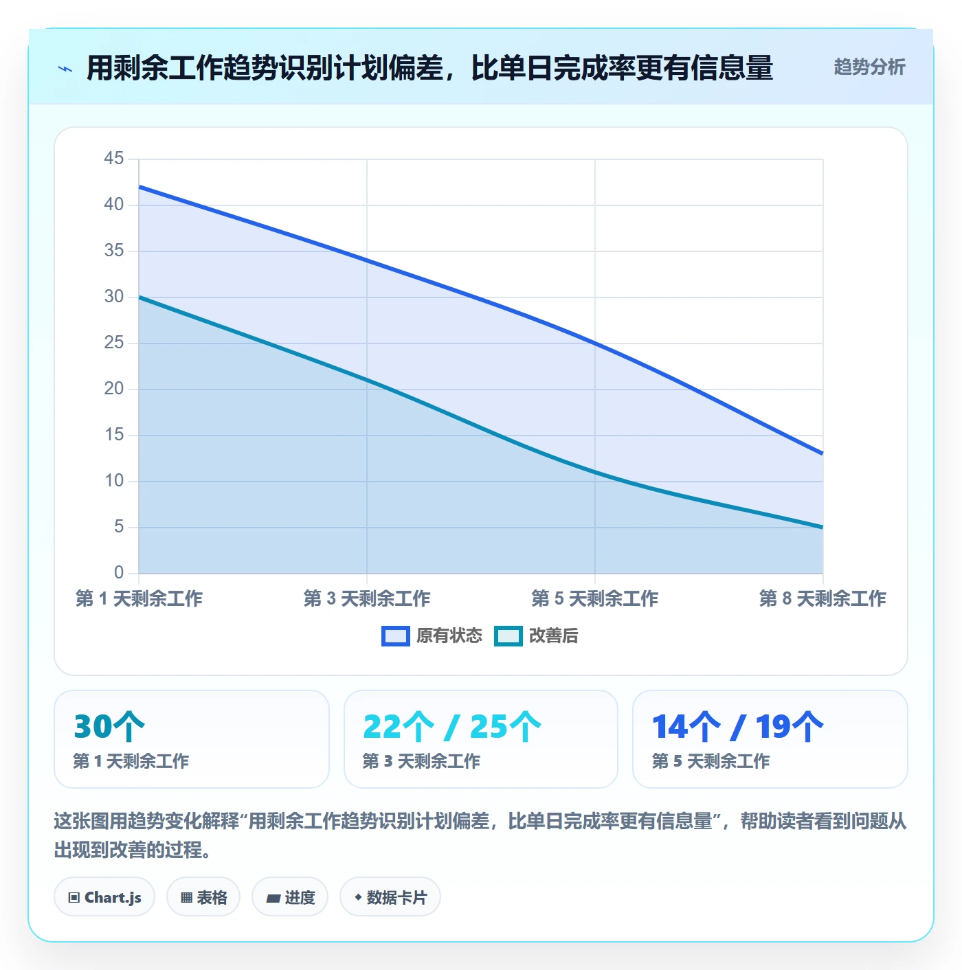 迭代进度怎么做?项目成员最佳实践:迭代管理从0到1