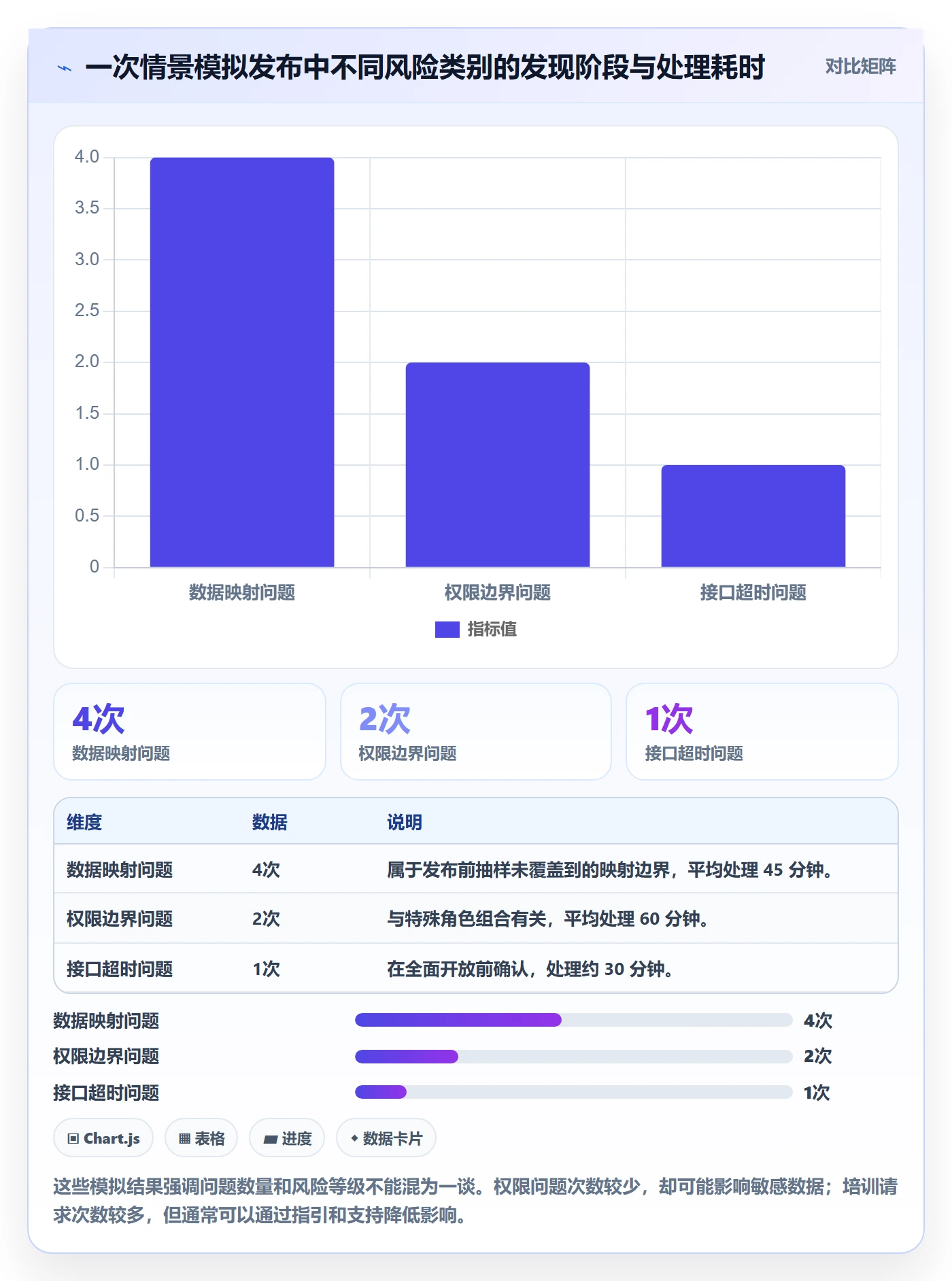 发布管理发布全流程:实施团队协同管理与一文讲清