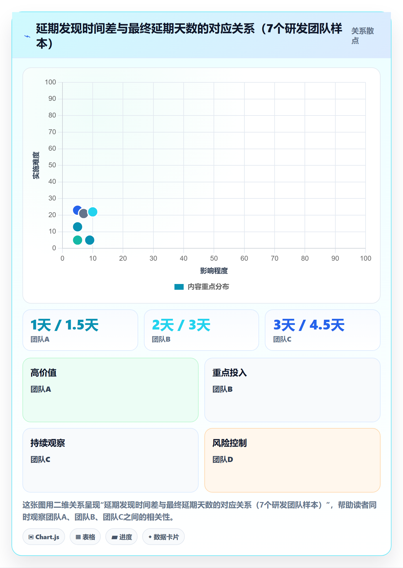 进度管理如何做好实际进度？研发团队实操方法与操作步骤