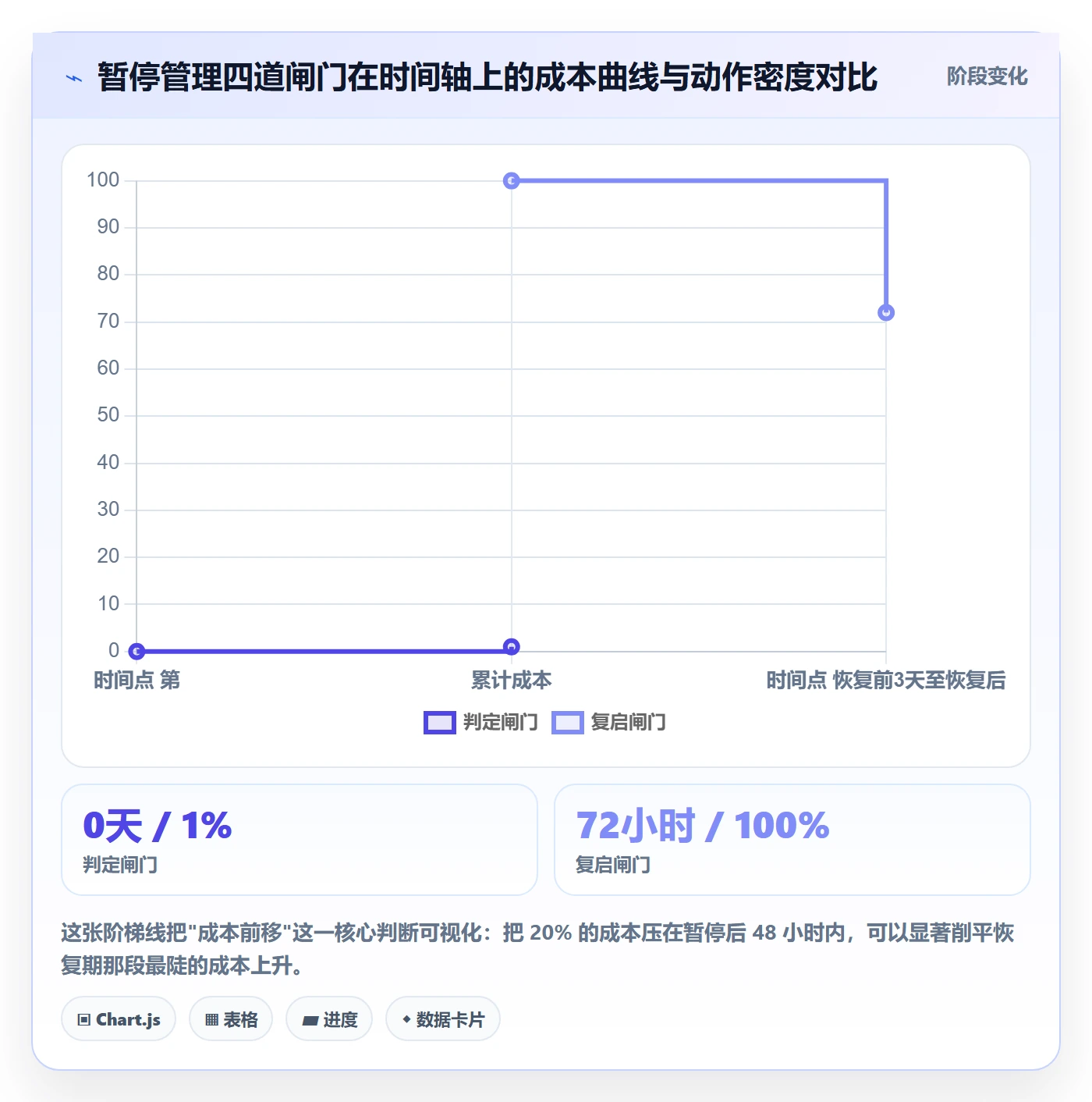 暂停管理指南:实施团队如何做好任务执行,实操方法全流程