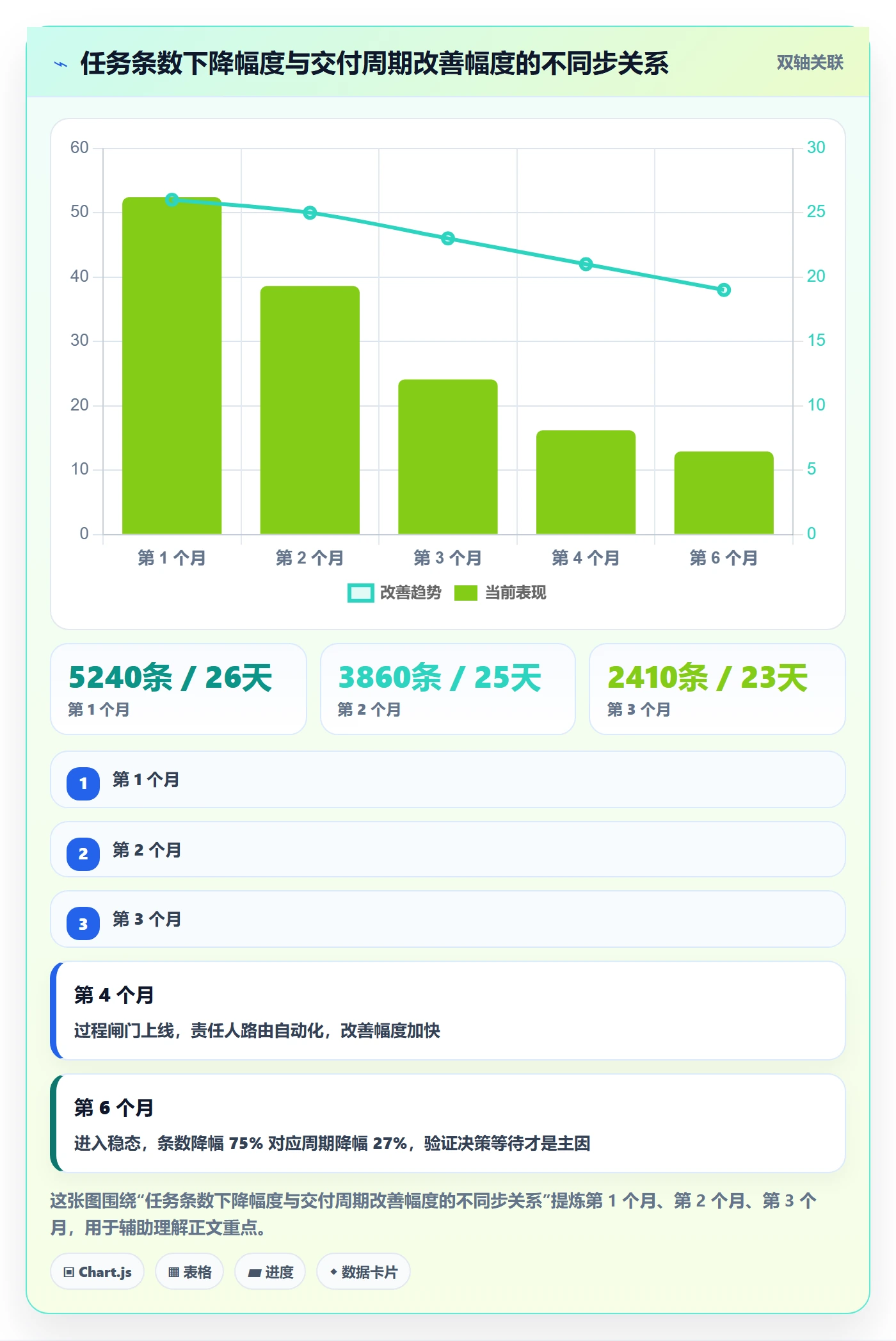 任务合并流程与规范：企业管理者任务管理流程优化关键指标