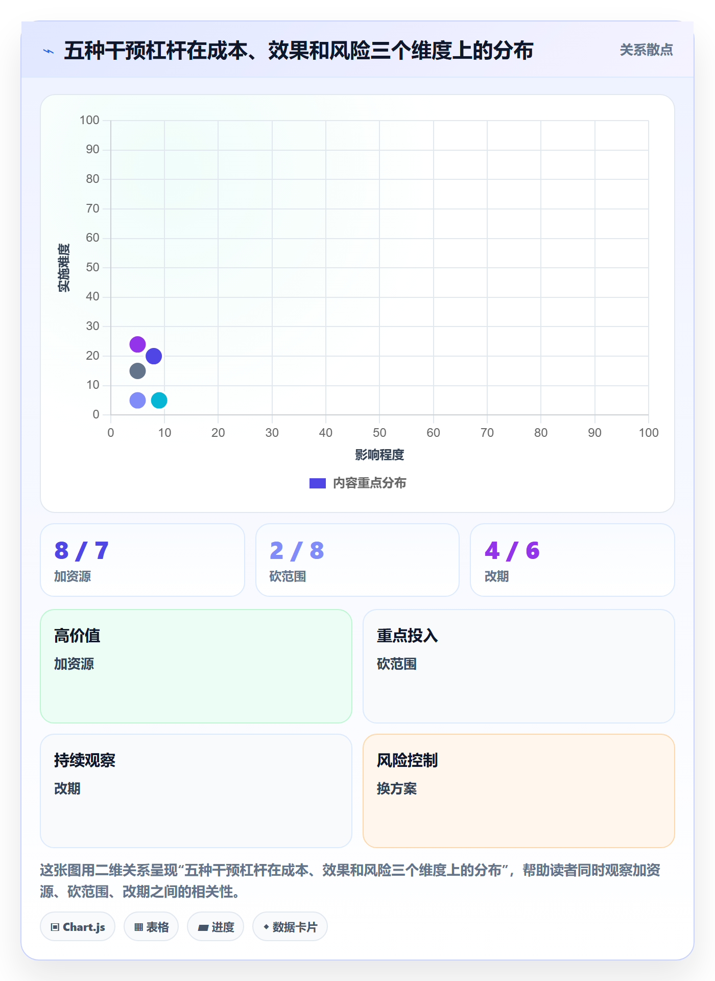 任务进度管理指南：管理层如何做好进度管理，数据分析全流程