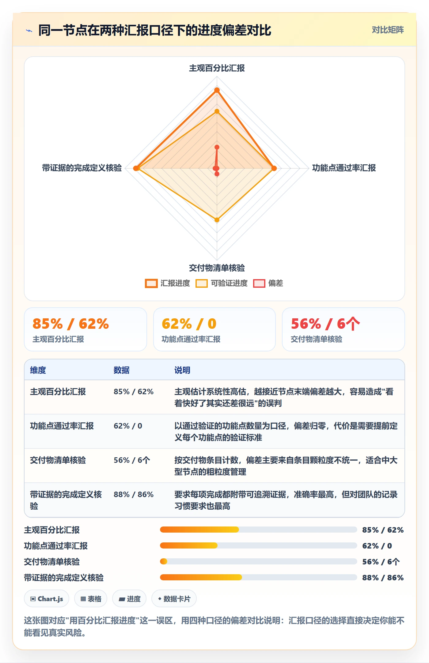 节点延期管理方法大全:项目经理里程碑落地方案落地清单
