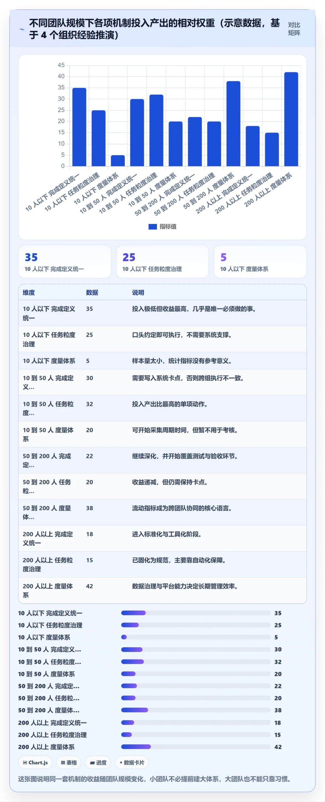 项目进度怎么做?研发团队流程优化:进度管理从0到1