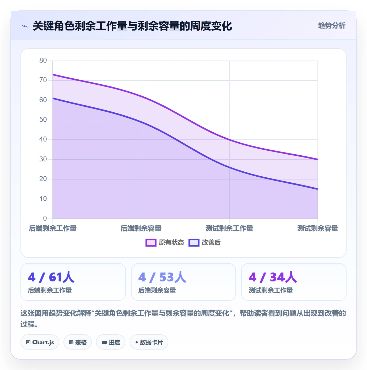 工作量落地方案:项目经理开展人力资源计划的实操方法案例解析