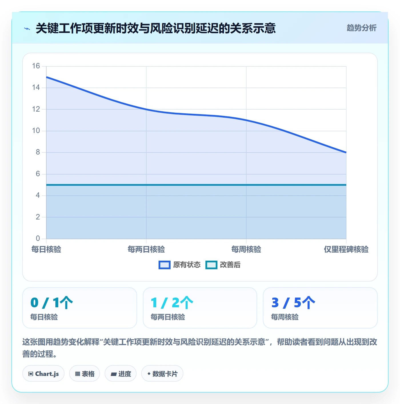 进度跟踪进度日志全流程:跨部门团队实操方法与一文讲清
