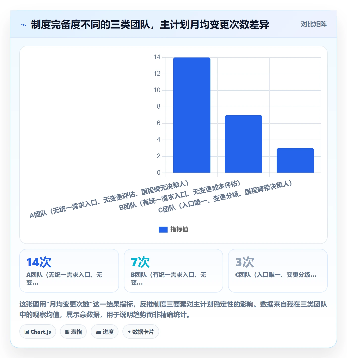 项目规划主计划教程：产品经理制度设计，避坑指南