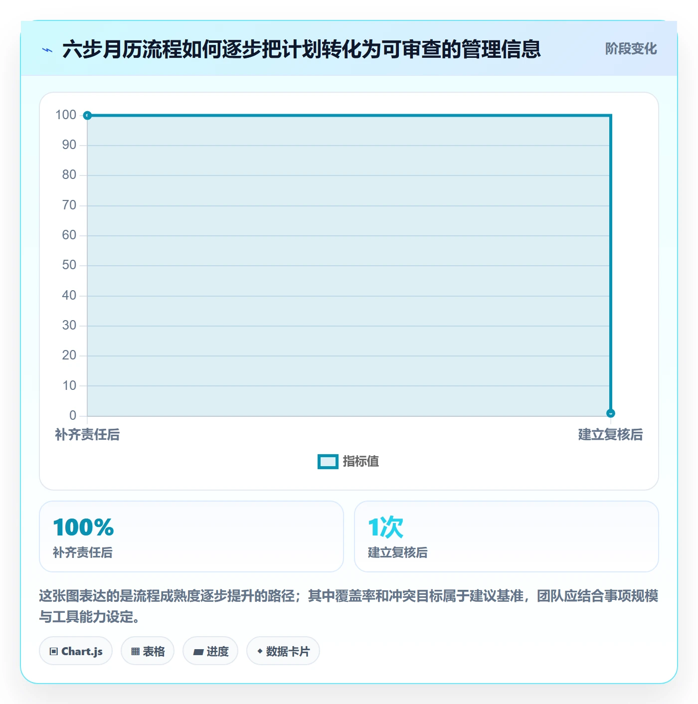 日历视图如何做好月视图?管理层风险控制与操作步骤