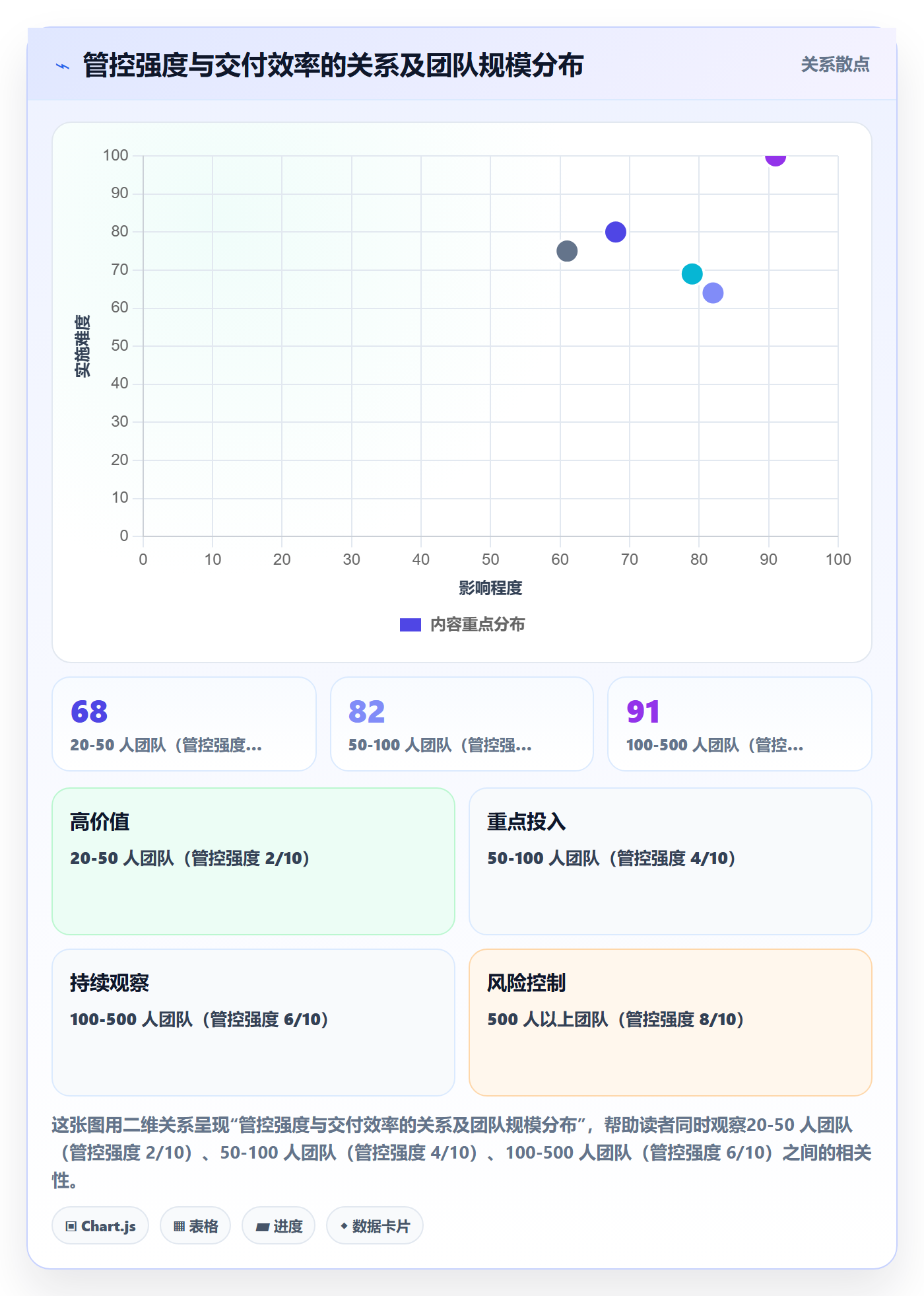 交付范围实操方法：跨部门团队提升项目范围效率的风险控制方法与模板