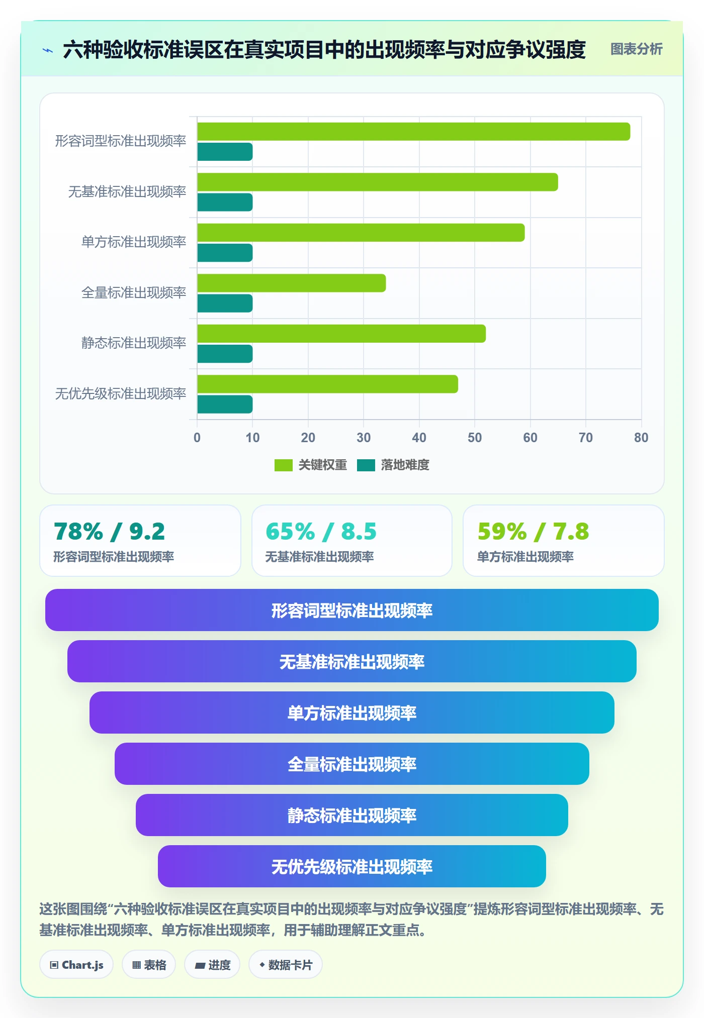 验收标准最佳实践:跨部门团队任务验收风险控制,常见问题