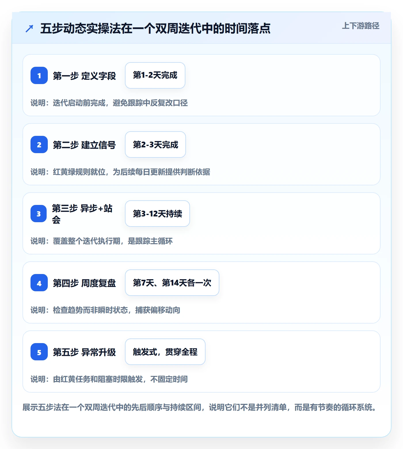 动态实操方法：项目经理提升进度跟踪效率的落地方案方法与模板