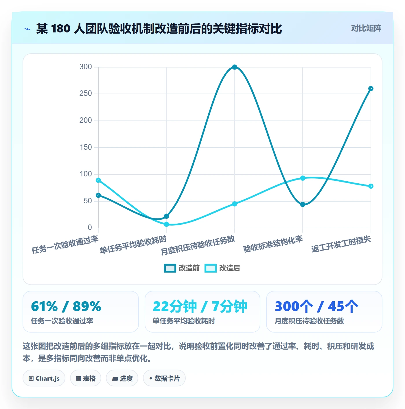 审核实操方法：产品经理提升任务验收效率的协同管理方法与模板