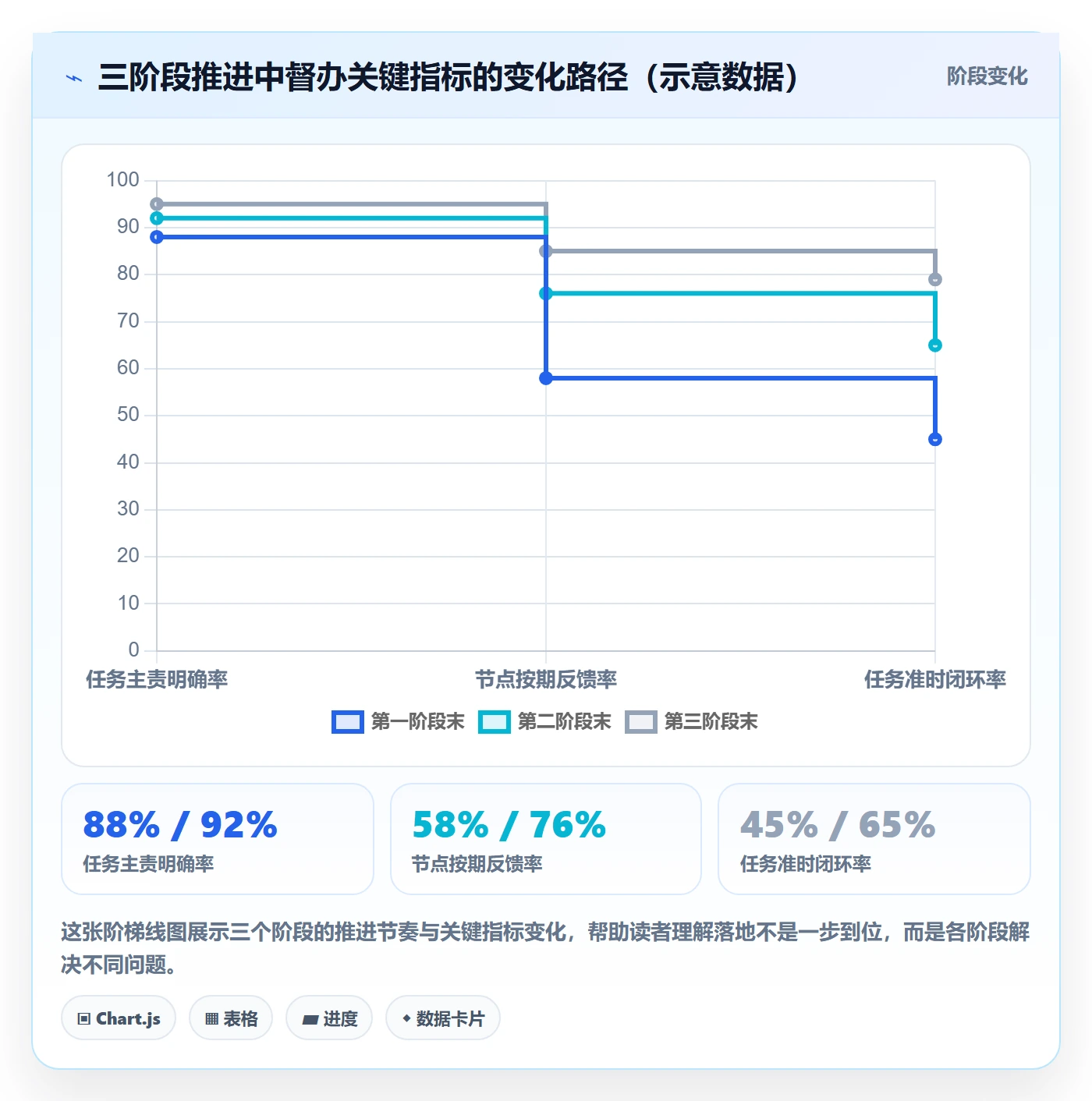 督办管理指南:实施团队如何做好任务提醒,制度设计全流程